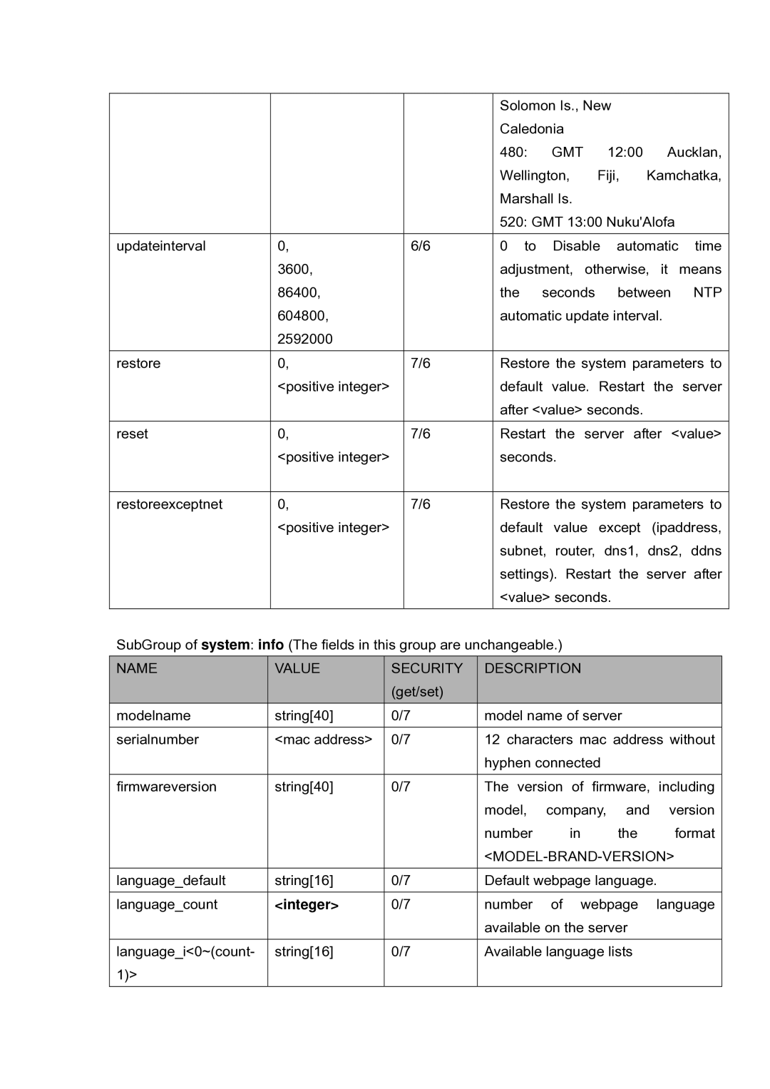 LevelOne FCS-5030 user manual Name Value Security Description, Integer 