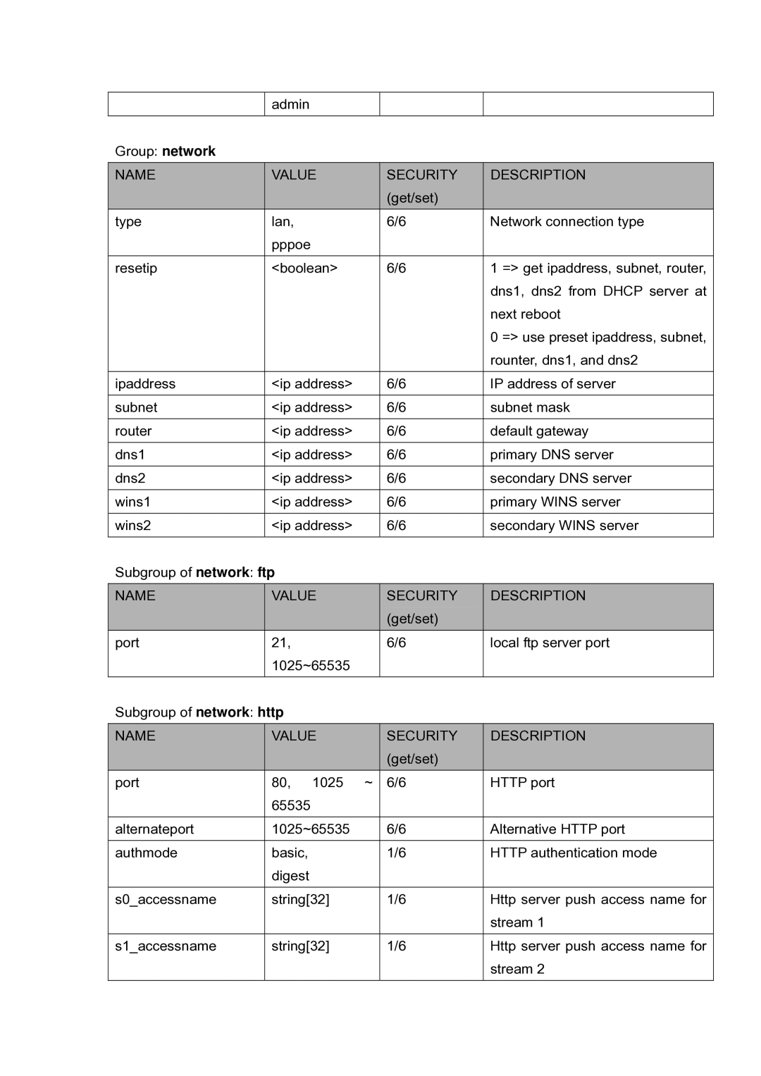 LevelOne FCS-5030 user manual Admin Group network 