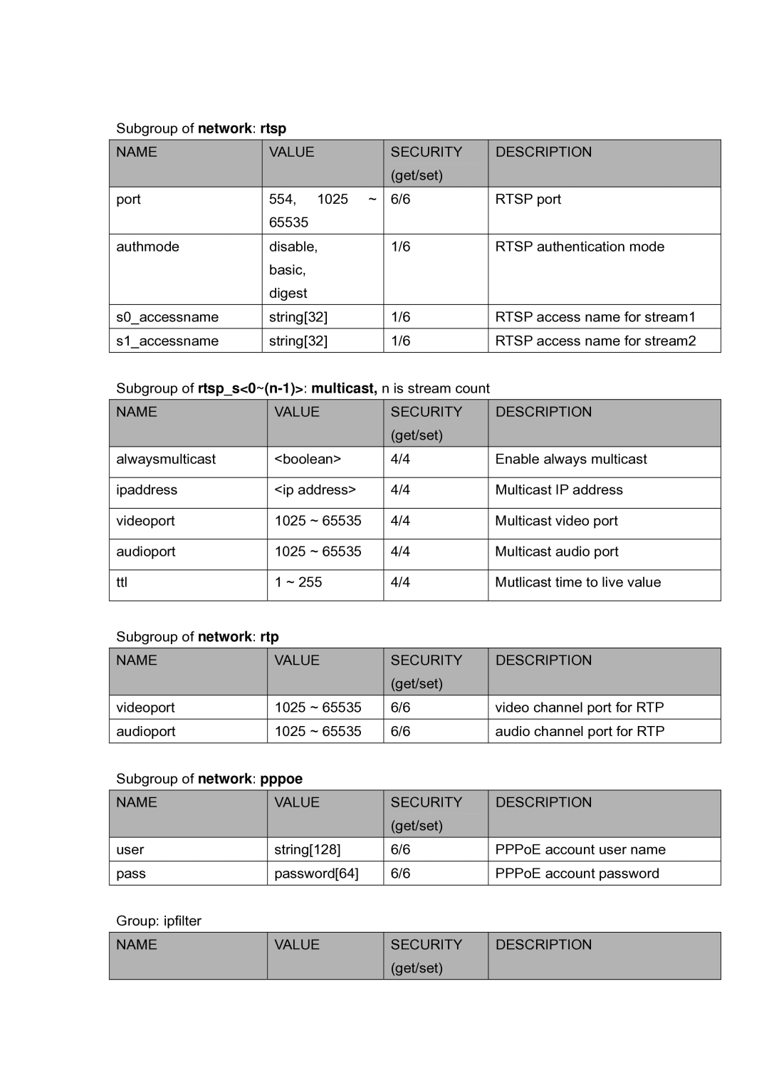 LevelOne FCS-5030 user manual Name Value 