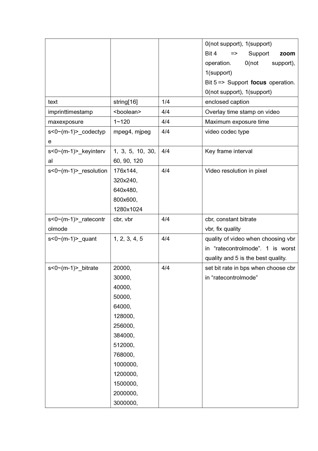 LevelOne FCS-5030 user manual Zoom 