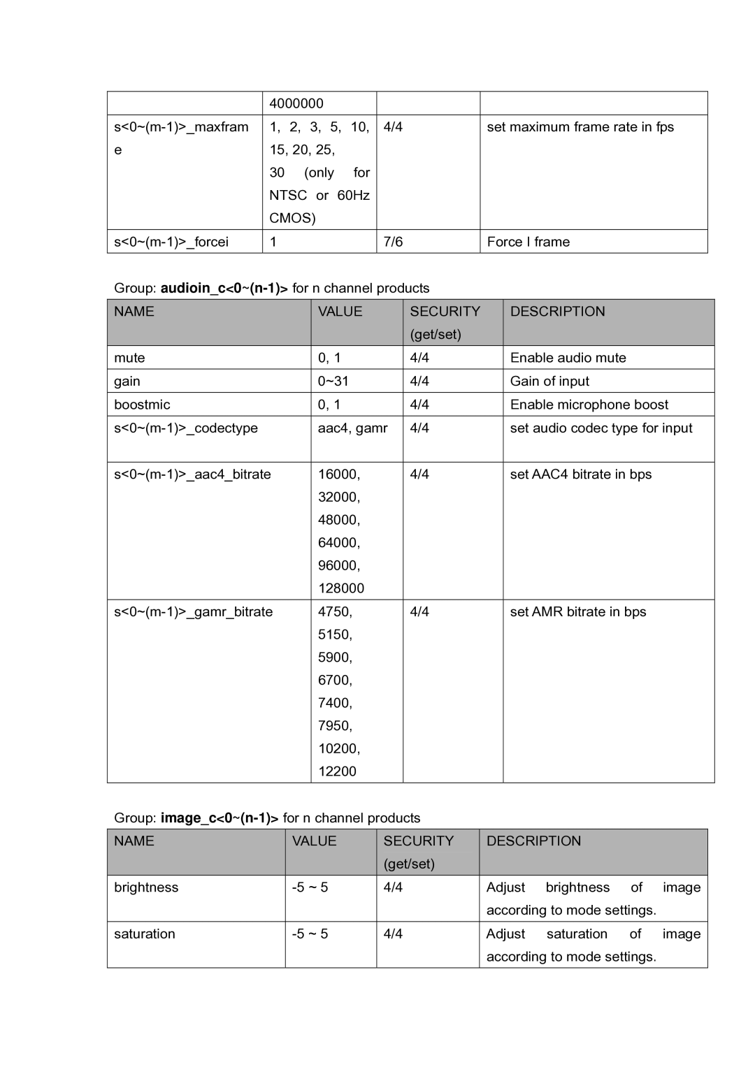 LevelOne FCS-5030 user manual Cmos 