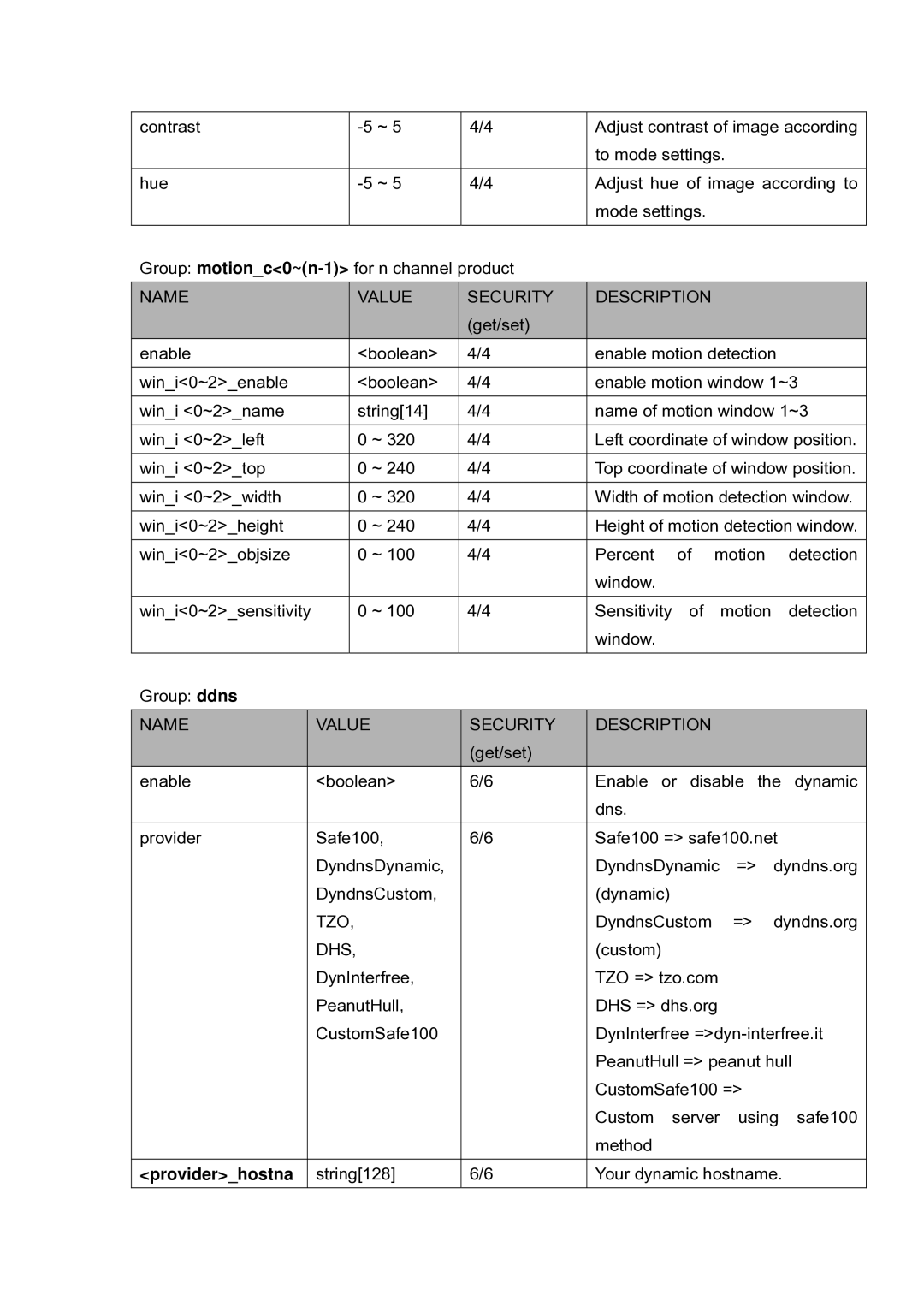 LevelOne FCS-5030 user manual Providerhostna string128 