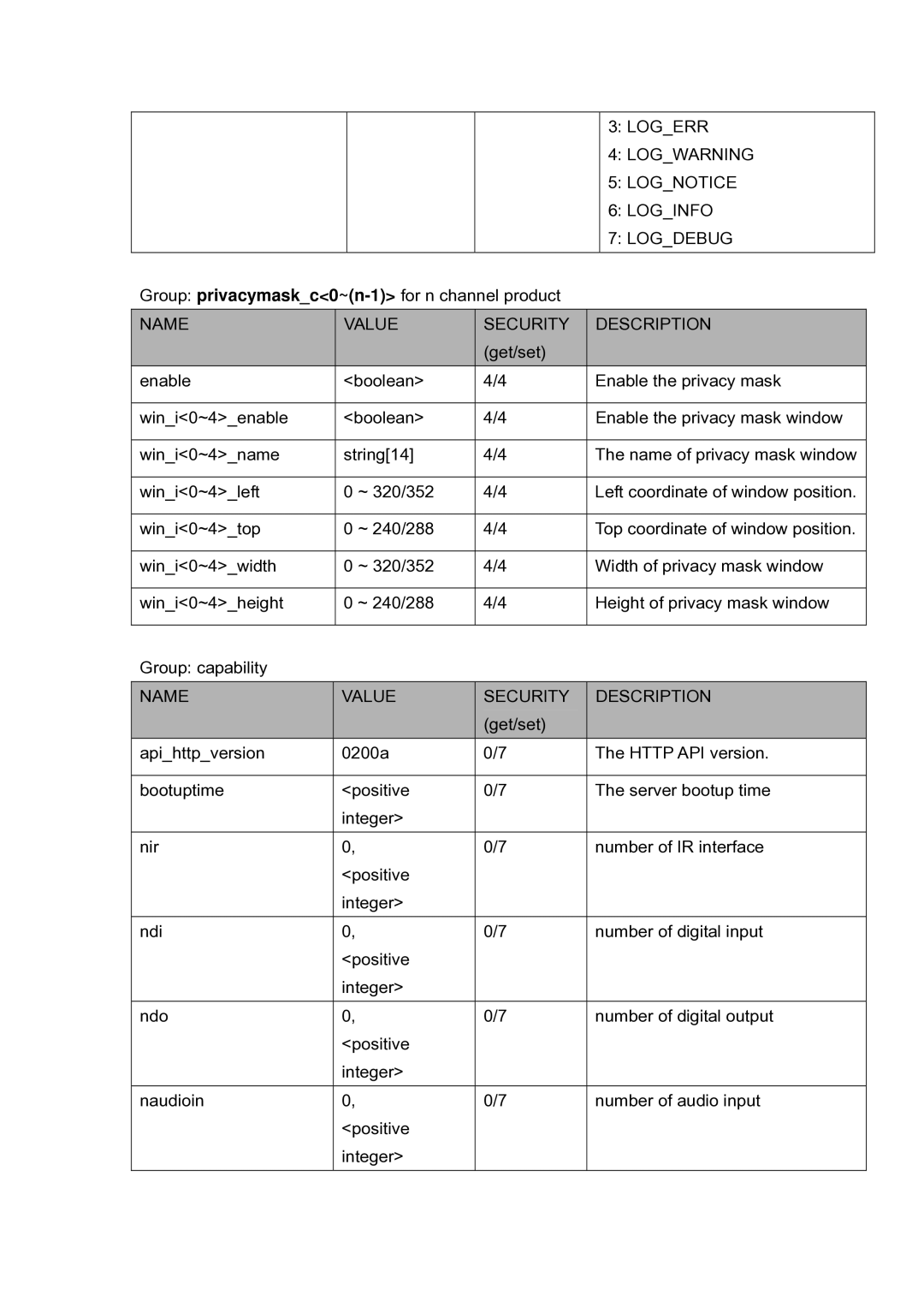 LevelOne FCS-5030 user manual Logerr Logwarning Lognotice Loginfo Logdebug Description 