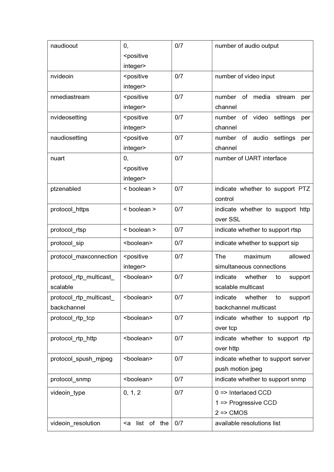 LevelOne FCS-5030 user manual 