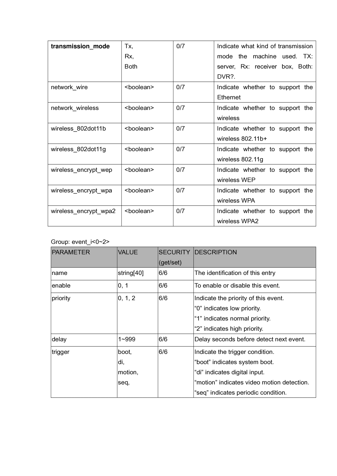 LevelOne FCS-5030 user manual Transmissionmode 