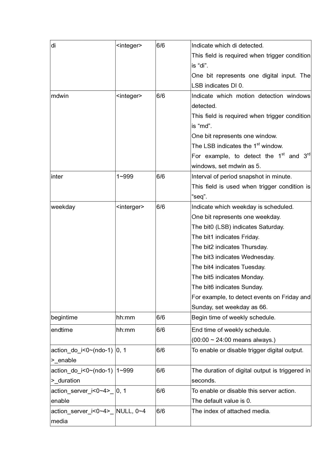 LevelOne FCS-5030 user manual 