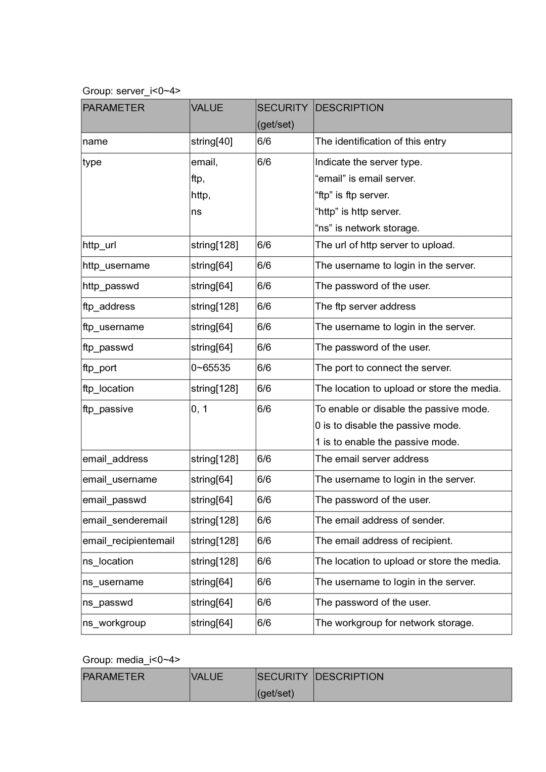 LevelOne FCS-5030 user manual Group serveri0~4 