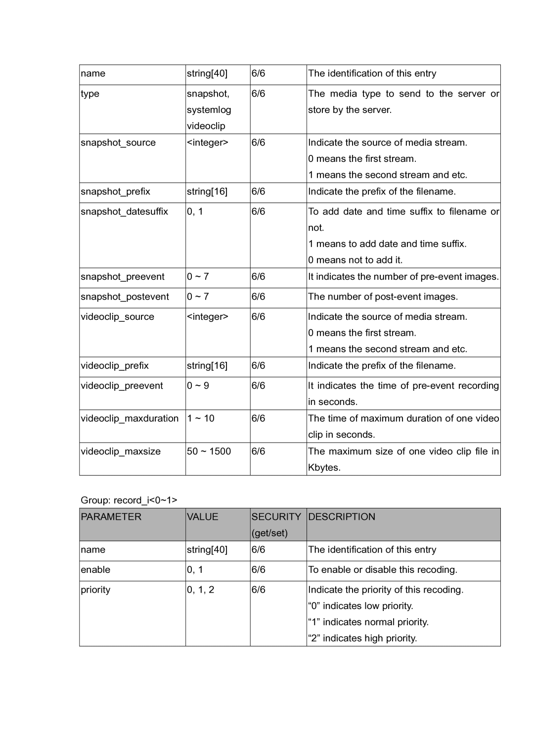 LevelOne FCS-5030 user manual Name String40 Enable Priority 