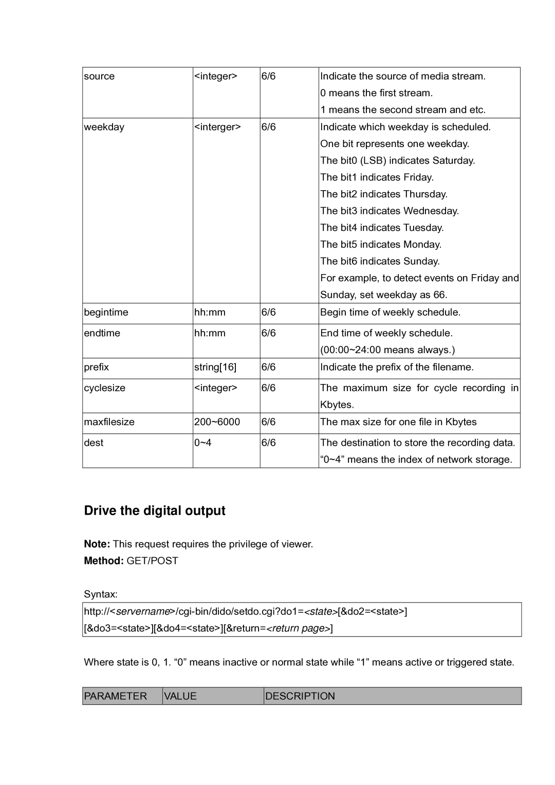 LevelOne FCS-5030 user manual Drive the digital output, Method GET/POST 