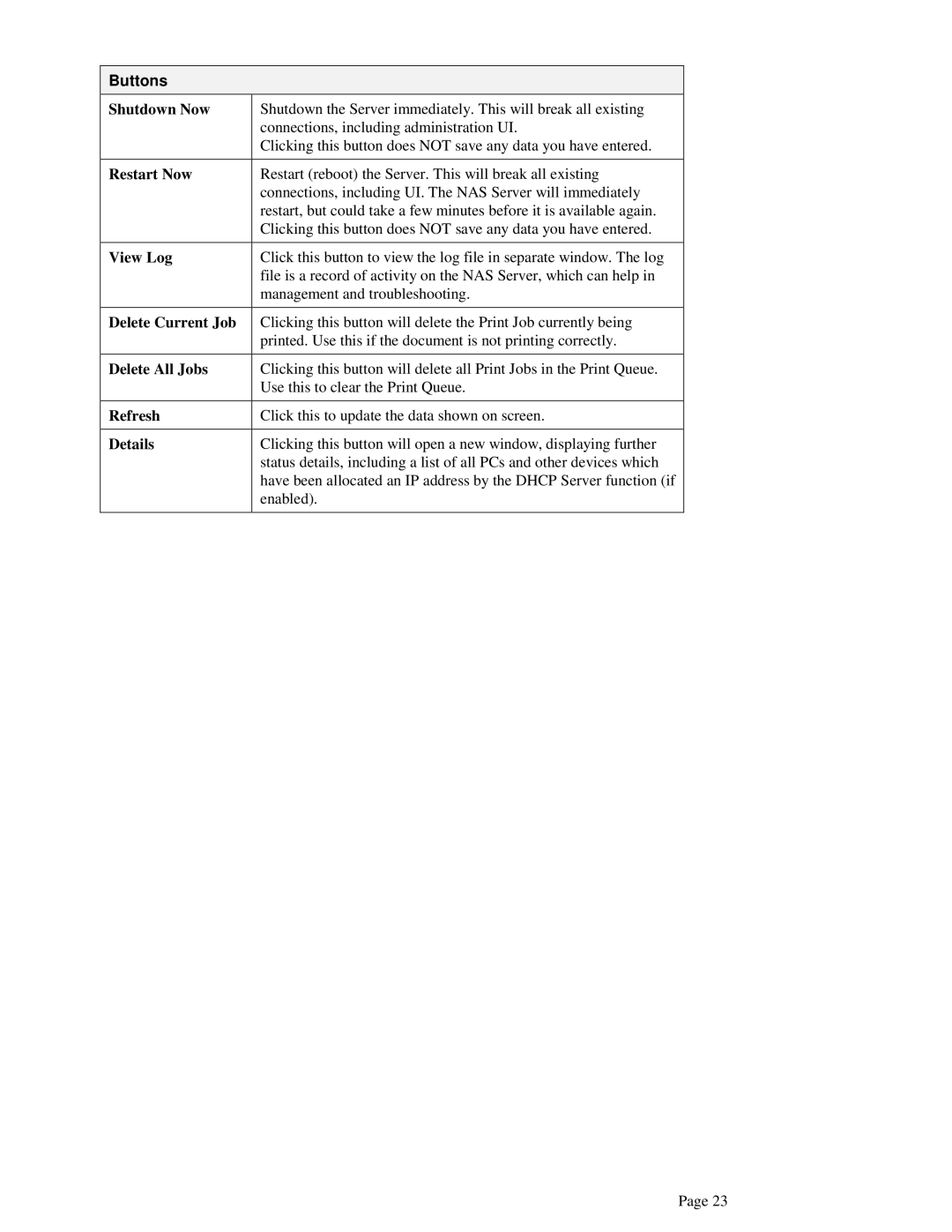 LevelOne FNS-1000 user manual Shutdown Now, Restart Now, View Log, Delete Current Job, Delete All Jobs, Refresh, Details 