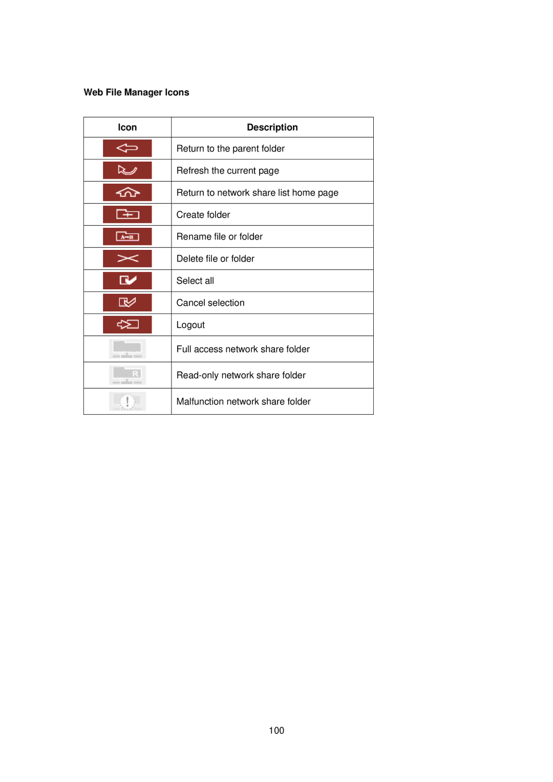 LevelOne FNS-5000B manual Web File Manager Icons Description 