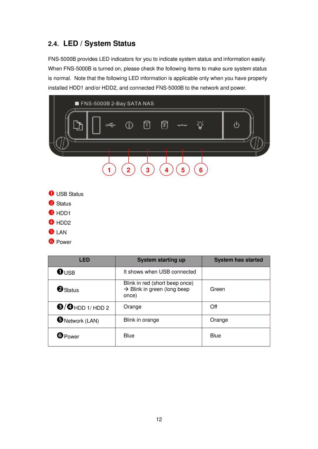 LevelOne FNS-5000B manual LED / System Status, System starting up System has started 