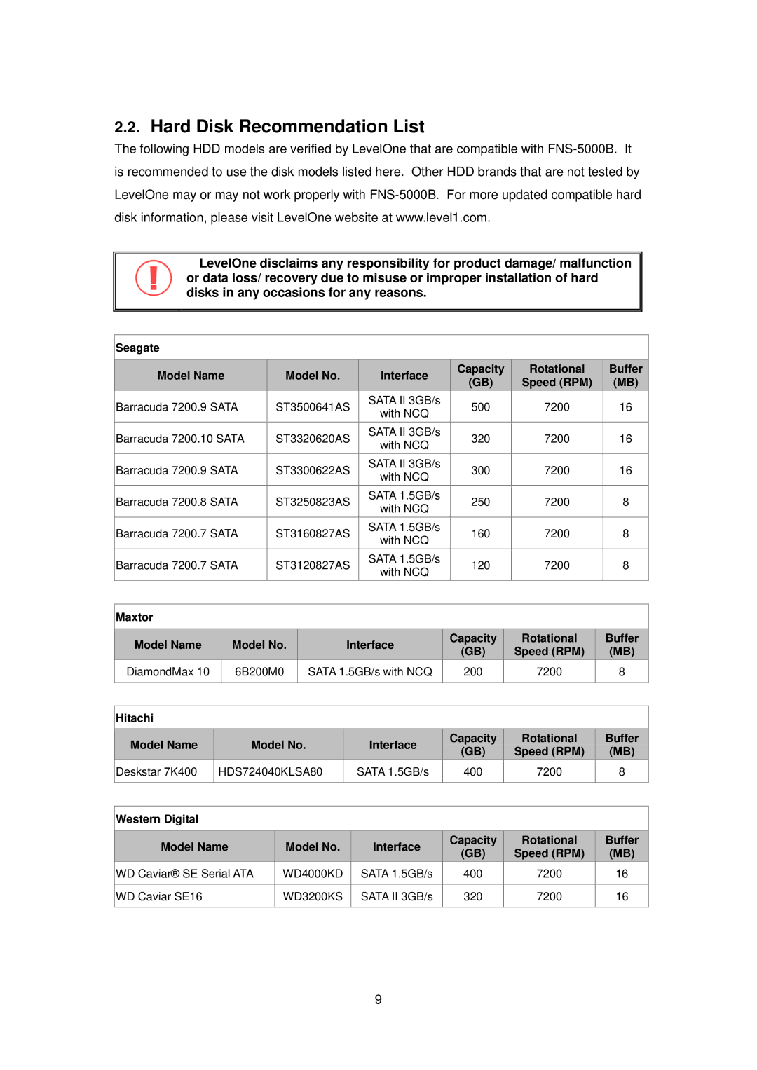 LevelOne FNS-5000B manual Hard Disk Recommendation List 