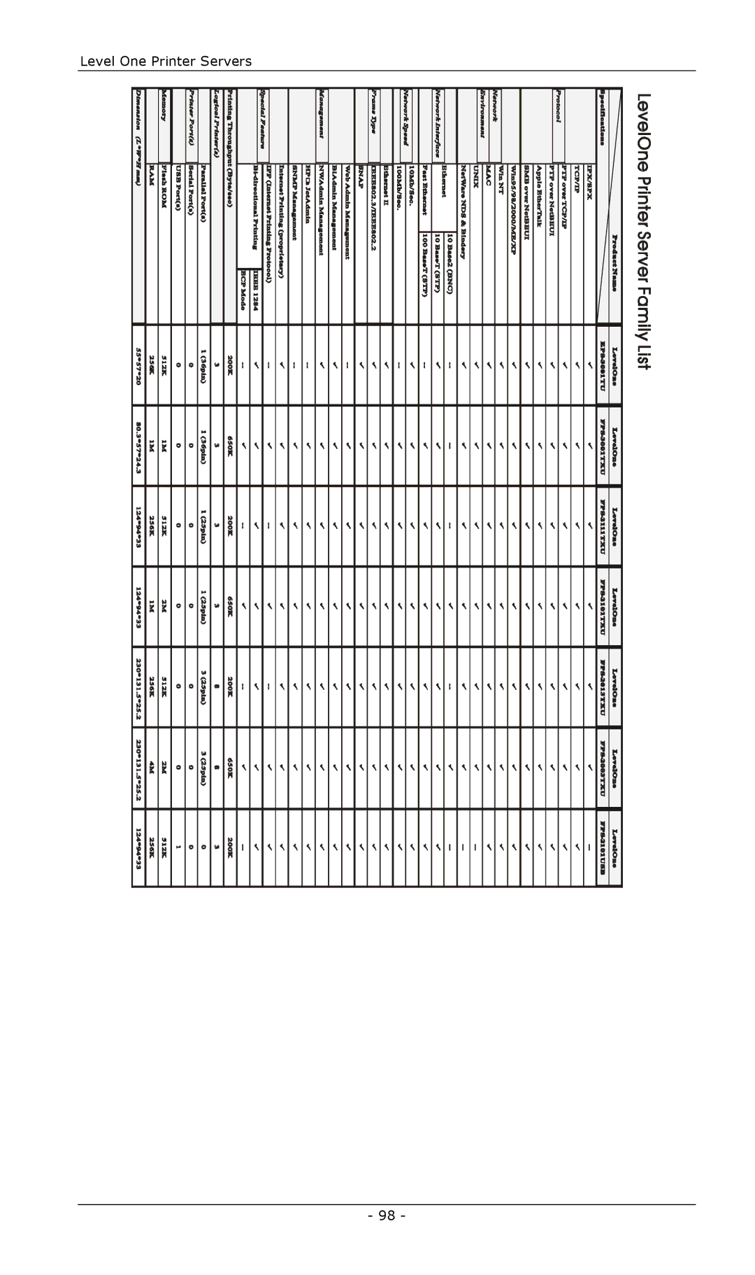 LevelOne EPS-3001TU, FPS-2003TXU, FPS-2111TXU, FPS-2101USB, FPS-2013TXU, FPS-2101TXU manual Level One Printer Servers 