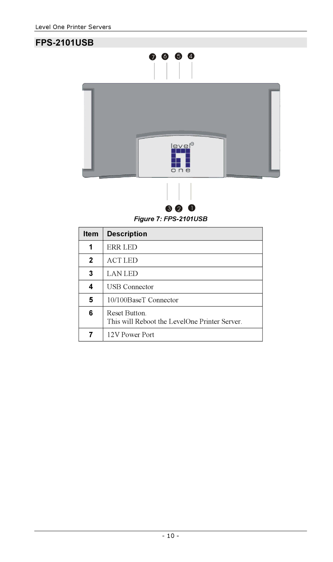 LevelOne FPS-2111TXU, FPS-2003TXU, FPS-2013TXU, FPS-2101TXU, EPS-3001TU manual FPS-2101USB 