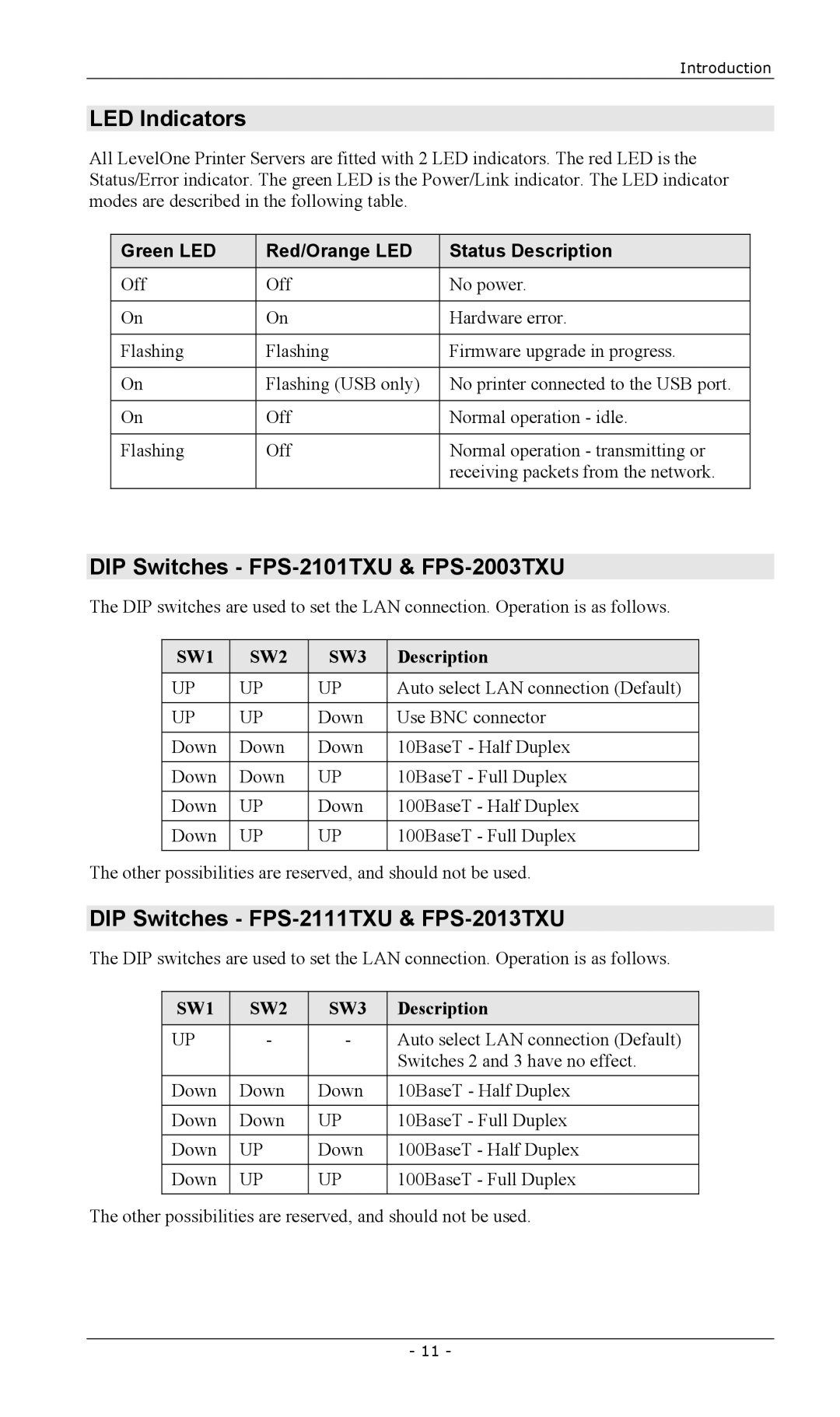 LevelOne FPS-2101USB manual LED Indicators, DIP Switches FPS-2101TXU & FPS-2003TXU, DIP Switches FPS-2111TXU & FPS-2013TXU 