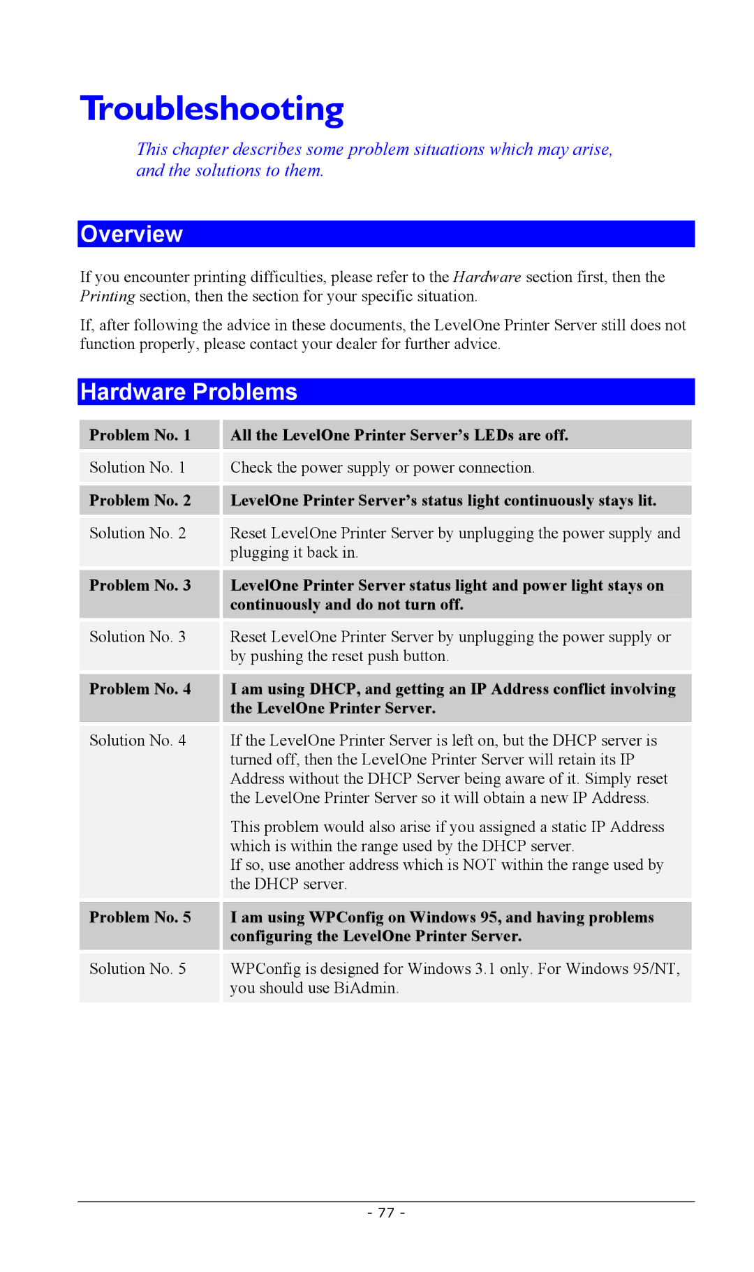 LevelOne FPS-2101USB manual Troubleshooting, Hardware Problems, Problem No All the LevelOne Printer Server’s LEDs are off 