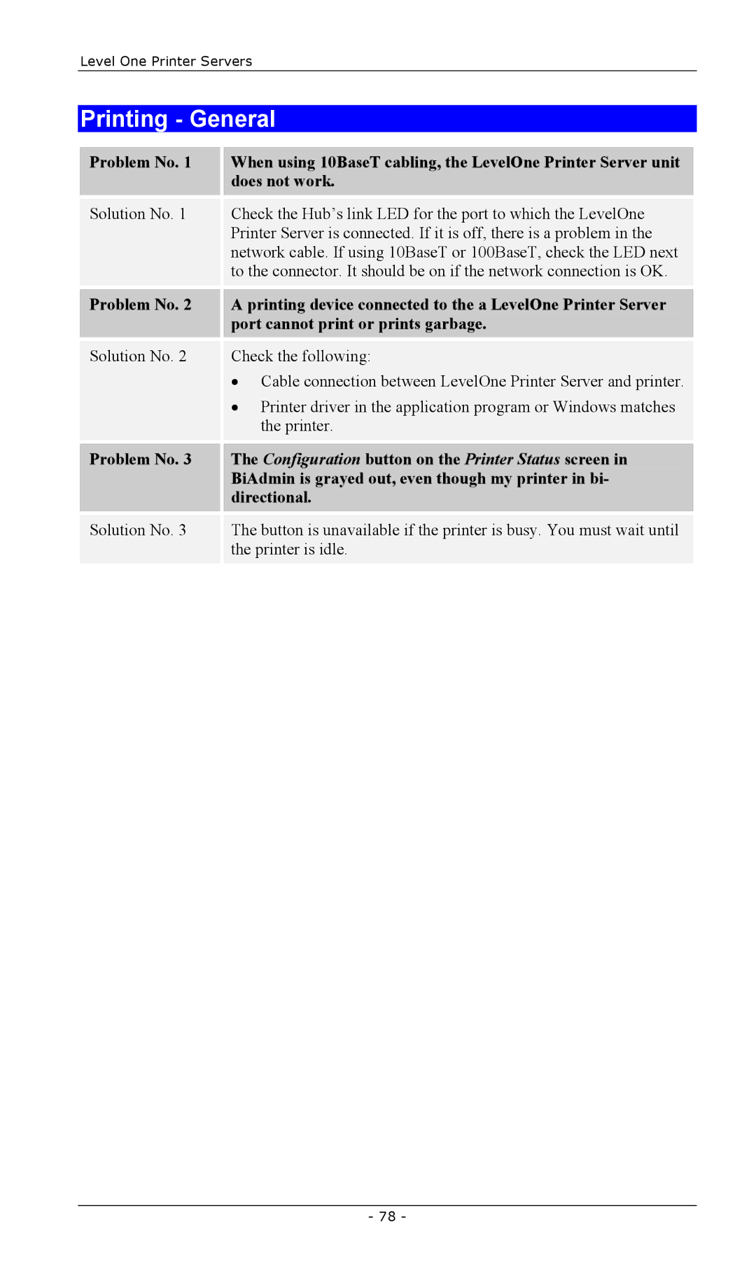 LevelOne FPS-2013TXU manual Printing General, Problem No, BiAdmin is grayed out, even though my printer in bi, Directional 