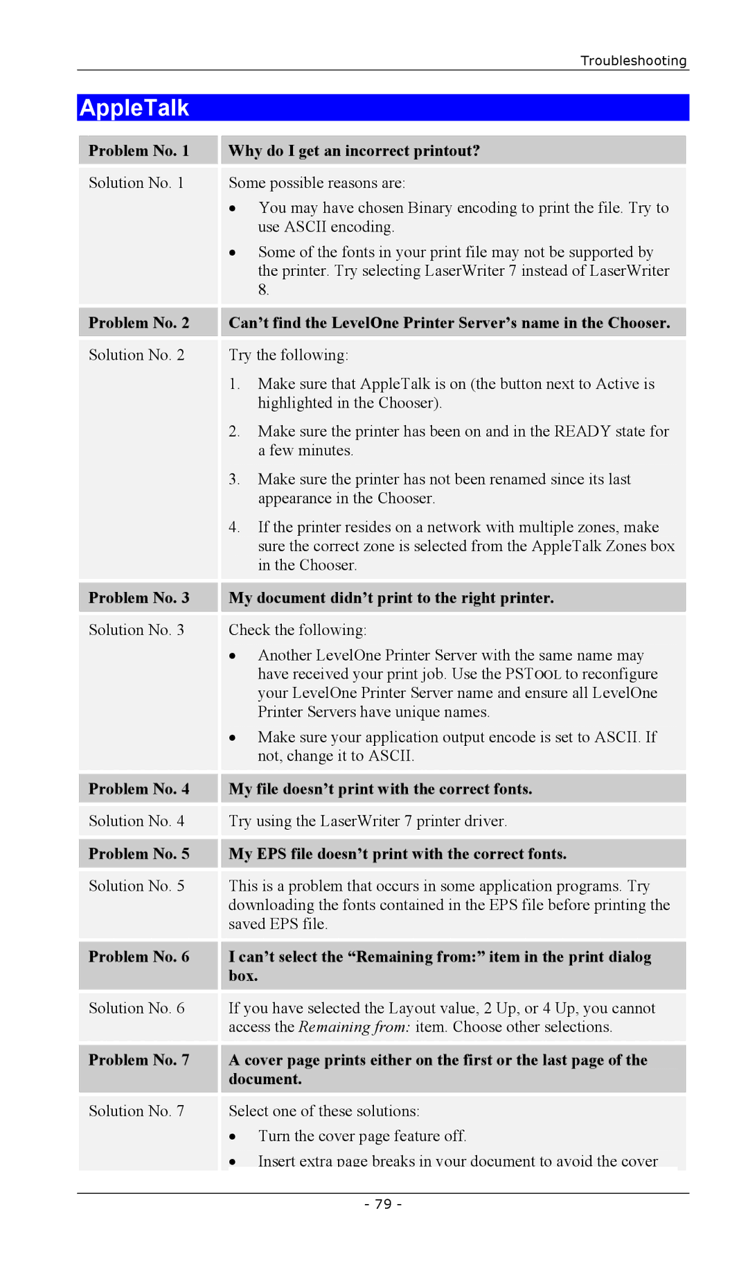 LevelOne FPS-2101TXU, FPS-2003TXU, FPS-2111TXU, FPS-2101USB manual AppleTalk, Problem No Why do I get an incorrect printout? 