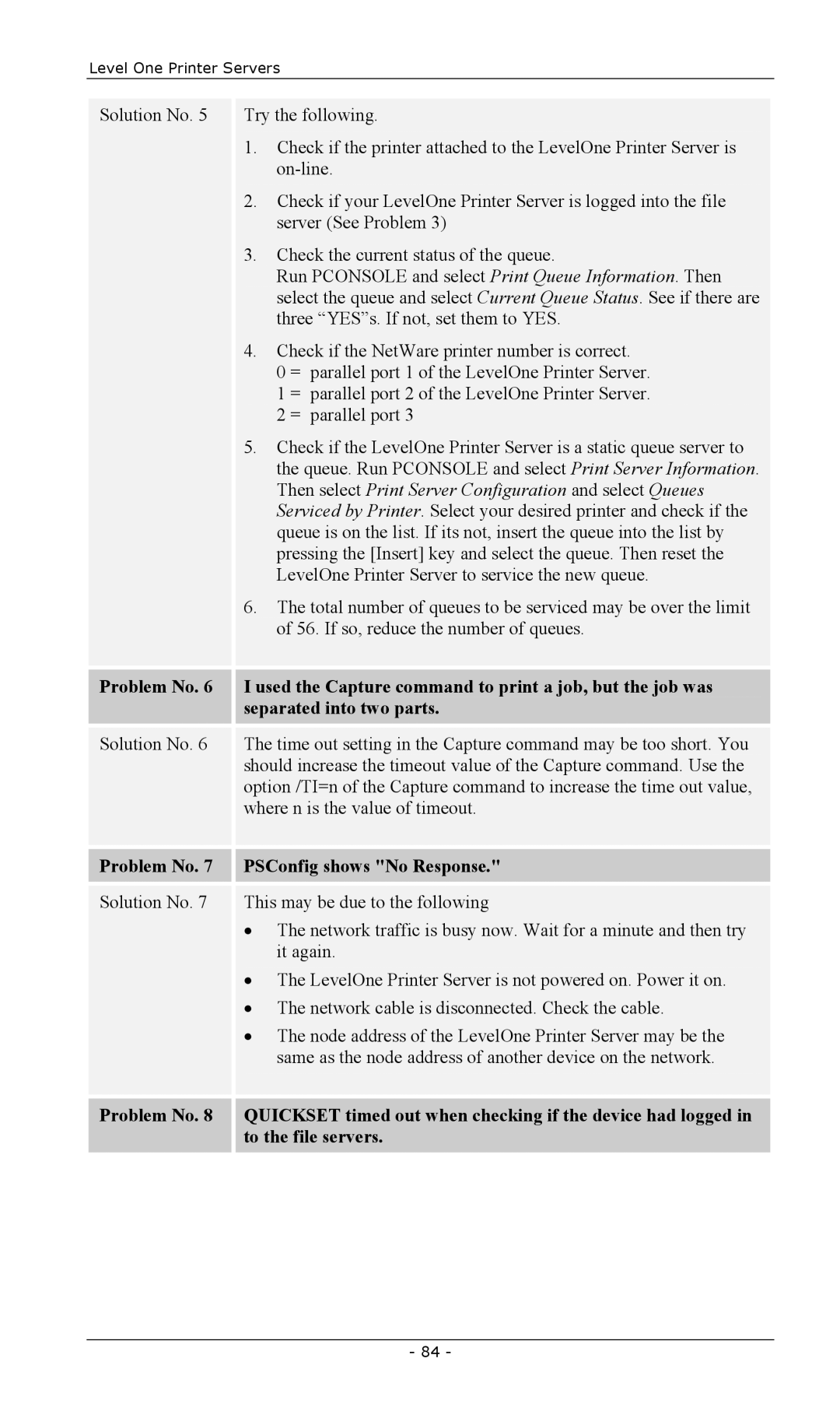 LevelOne FPS-2013TXU manual Then select Print Server Configuration and select Queues, Problem No PSConfig shows No Response 