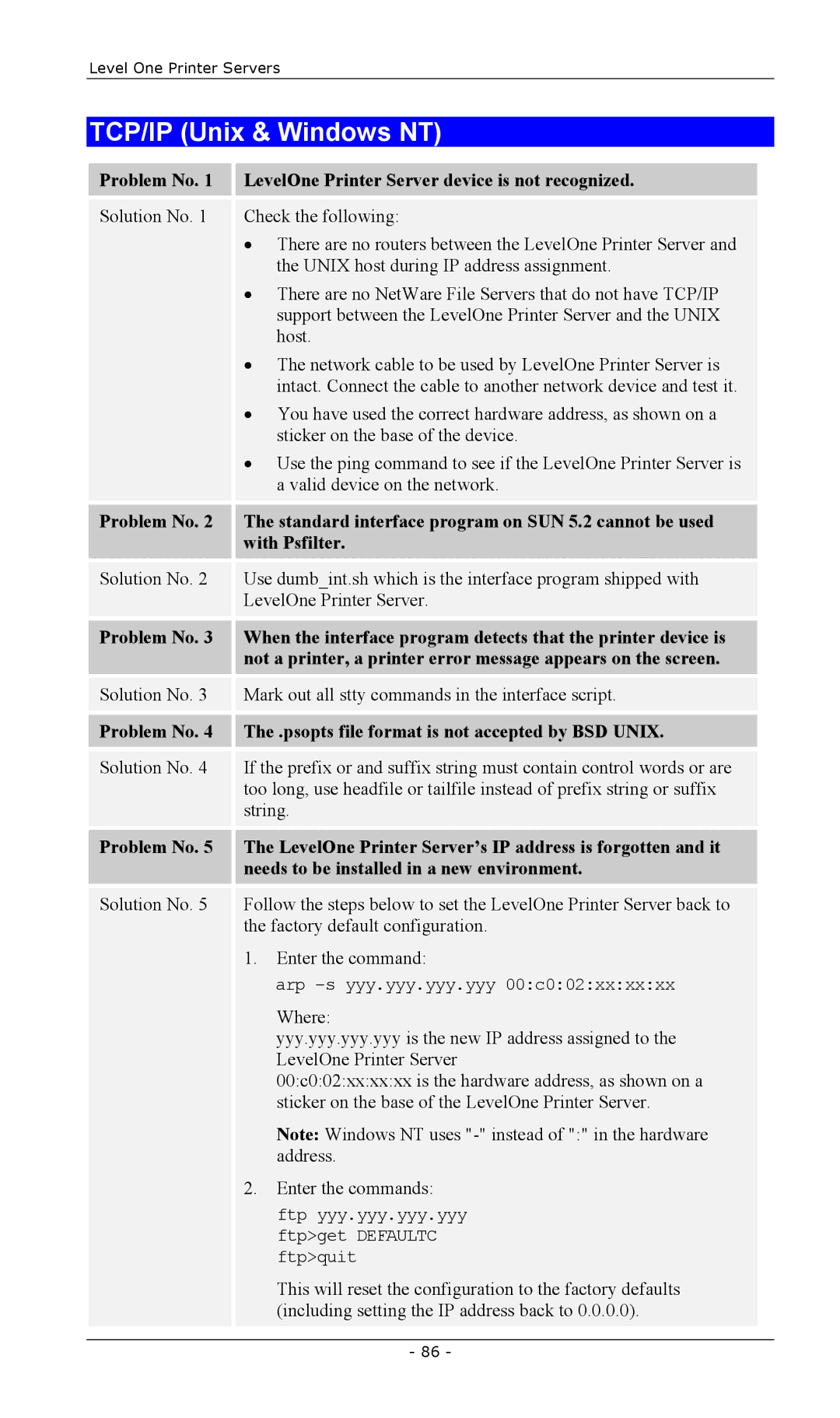 LevelOne EPS-3001TU, FPS-2003TXU TCP/IP Unix & Windows NT, Problem No LevelOne Printer Server device is not recognized 