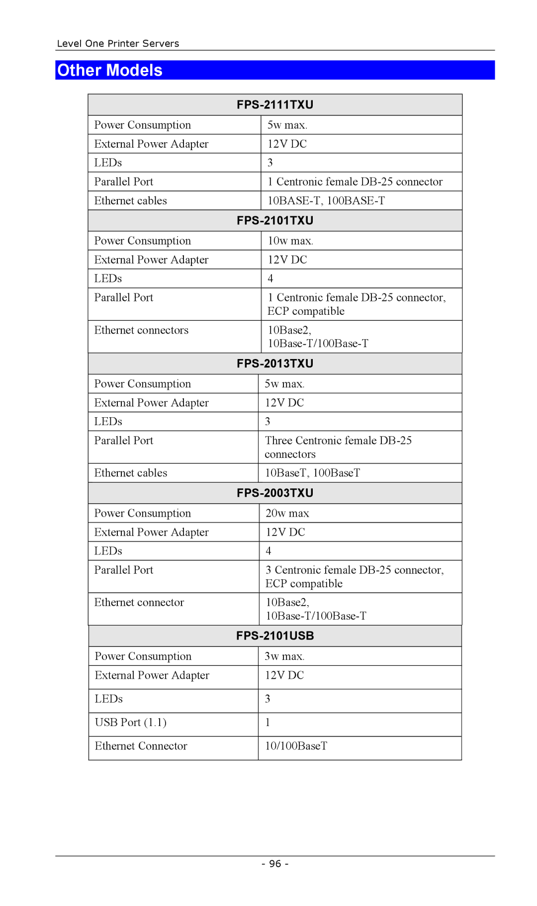 LevelOne FPS-2013TXU, FPS-2003TXU, FPS-2111TXU, FPS-2101USB, FPS-2101TXU, EPS-3001TU manual Other Models 