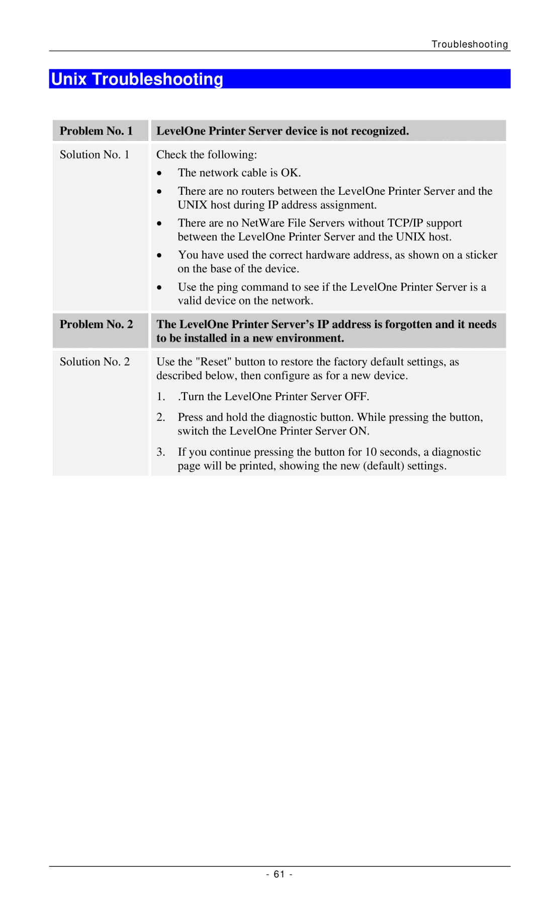 LevelOne FPS-3001TXU, FPS-2112, FPS-3002USB manual Unix Troubleshooting, LevelOne Printer Server device is not recognized 