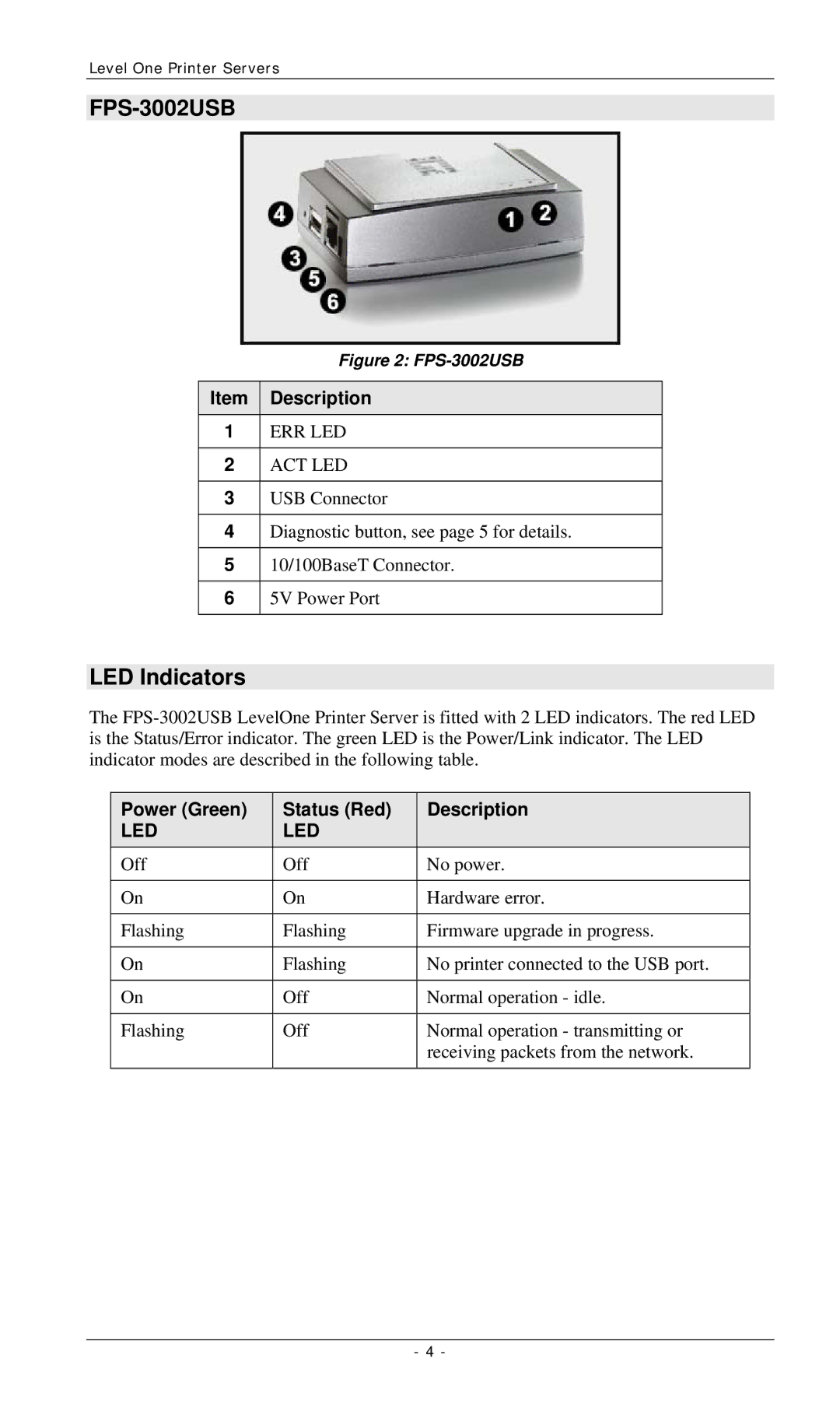 LevelOne FPS-3001TXU, FPS-2112 manual FPS-3002USB, Power Green Status Red Description 