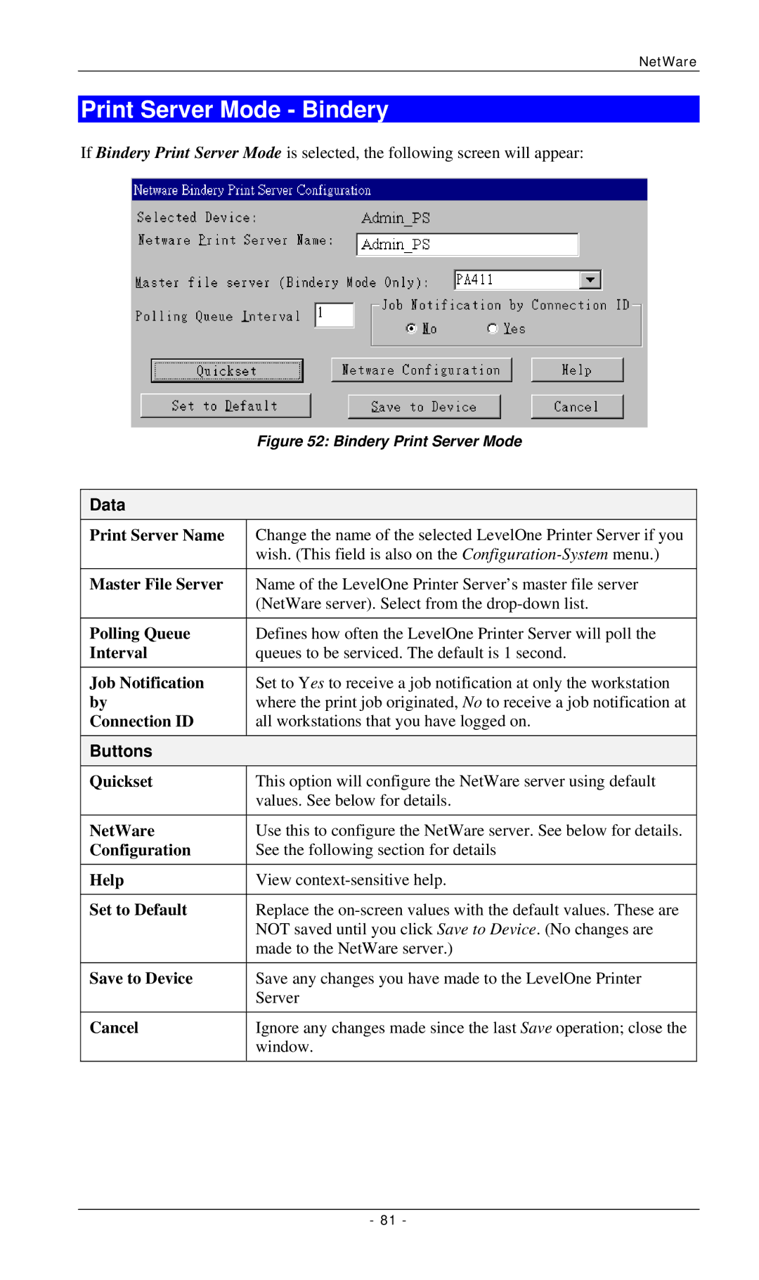 LevelOne FPS-2112, FPS-3001TXU, FPS-3002USB manual Print Server Mode Bindery, Buttons 