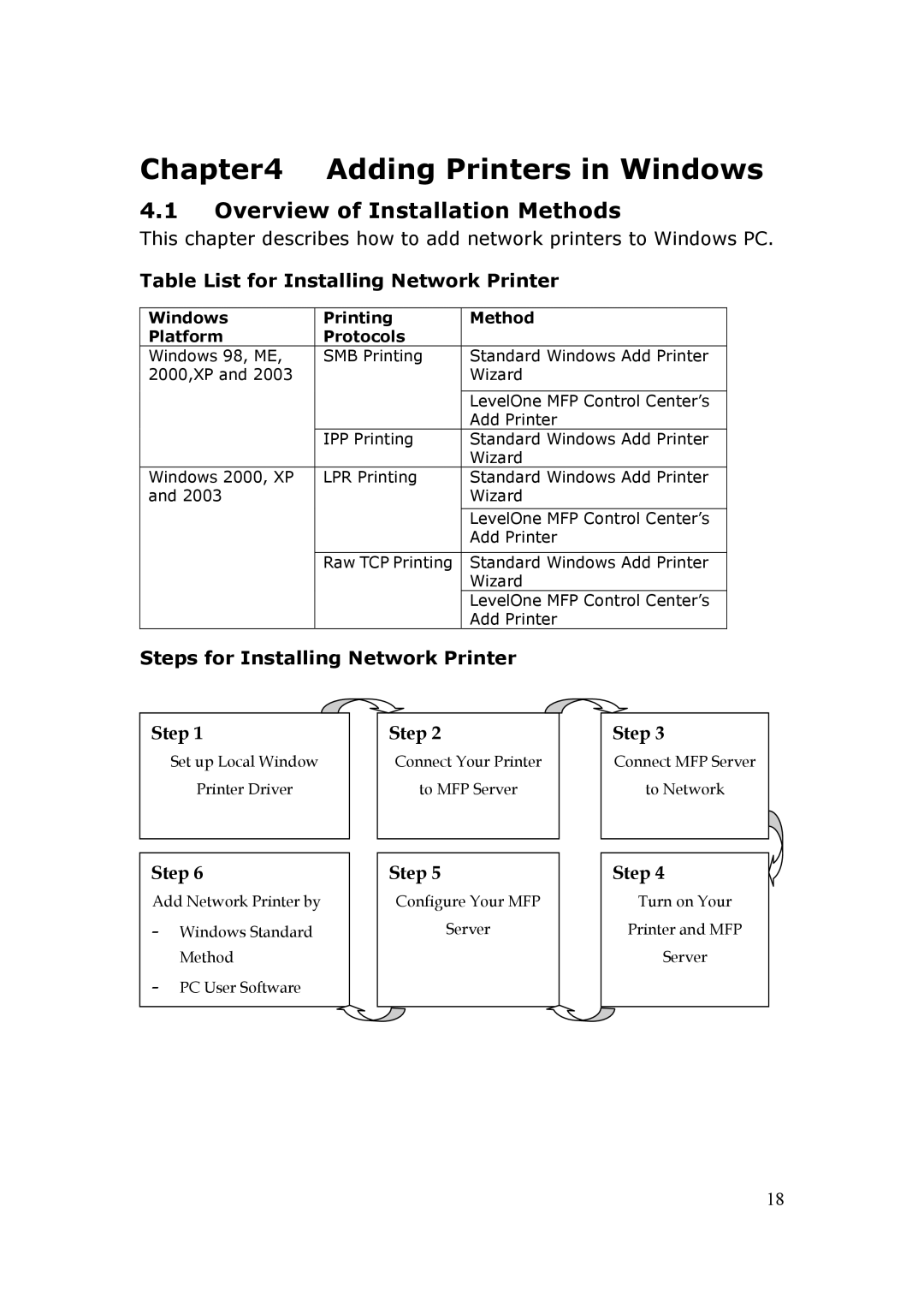 LevelOne FPS-3003 Adding Printers in Windows, Overview of Installation Methods, Table List for Installing Network Printer 