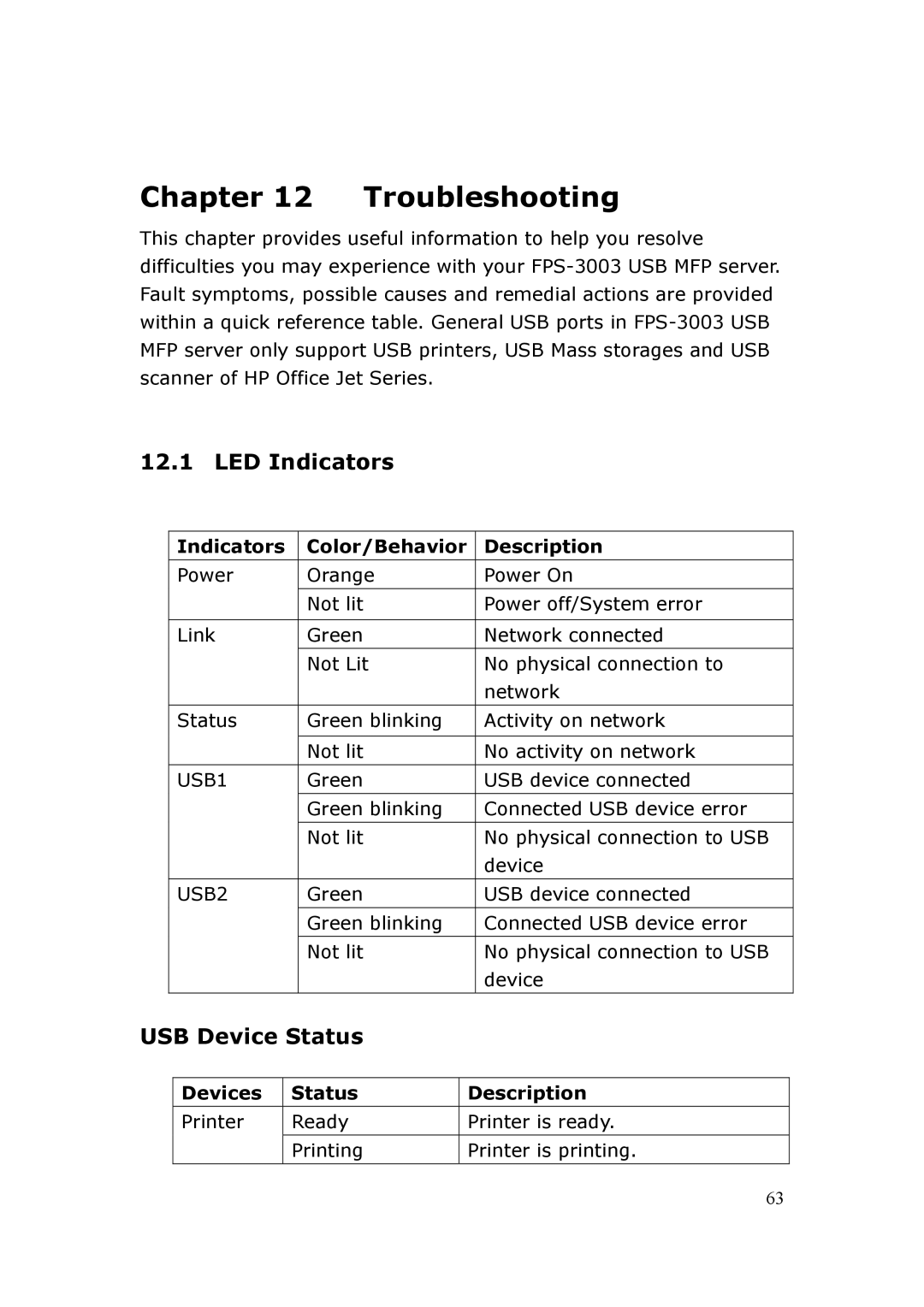 LevelOne FPS-3003 user manual Troubleshooting, LED Indicators, USB Device Status, Indicators Color/Behavior Description 