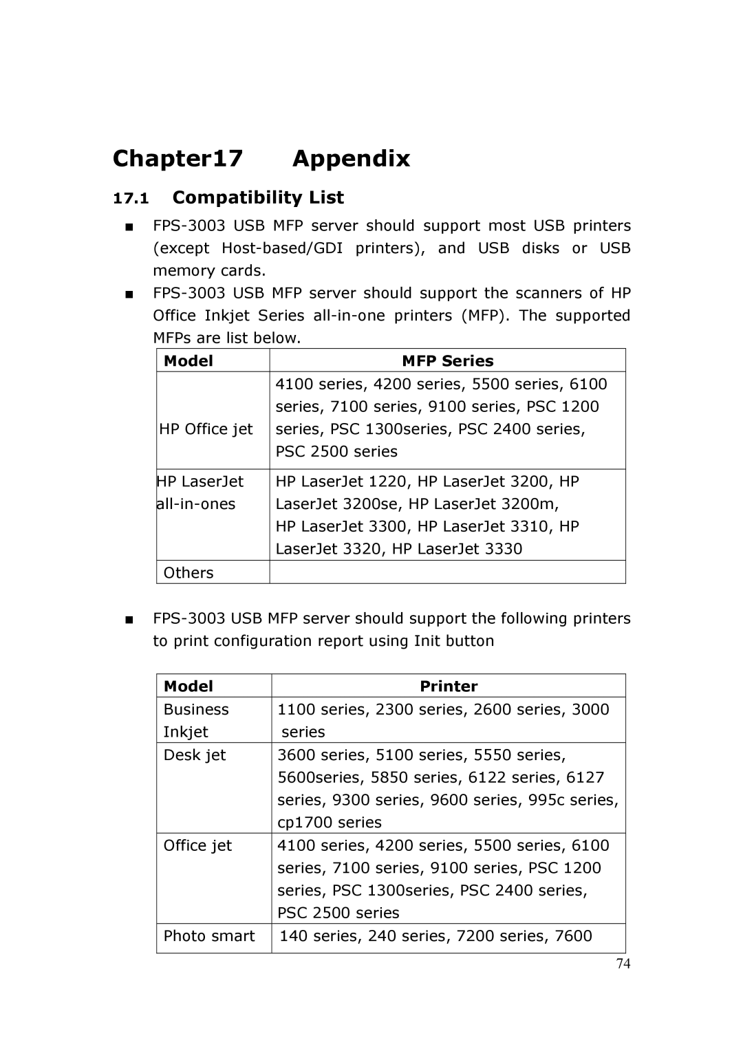 LevelOne FPS-3003 user manual Appendix, Compatibility List, Model MFP Series, Model Printer 