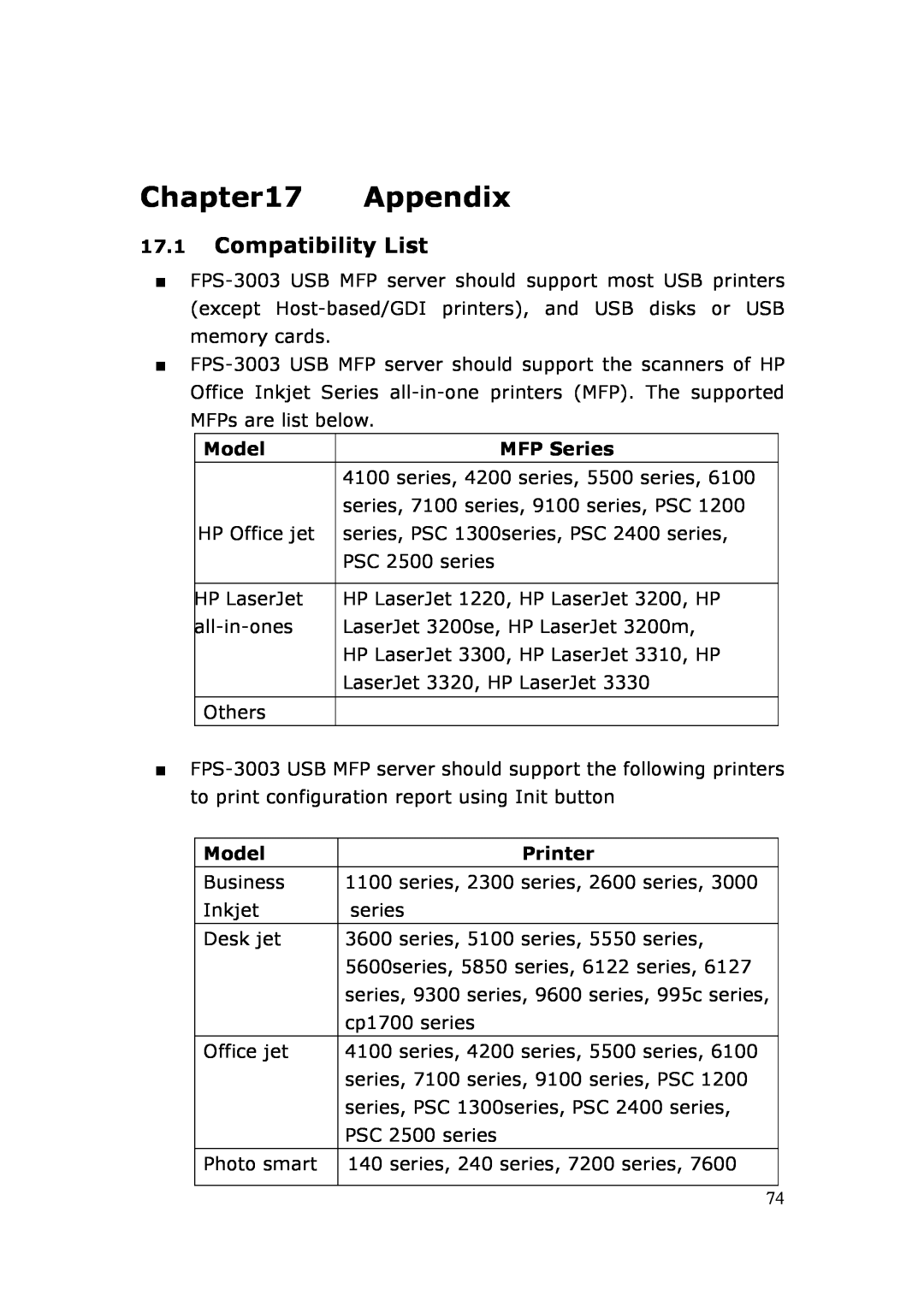 LevelOne FPS-3003 user manual Appendix, Compatibility List, Model, MFP Series, Printer 
