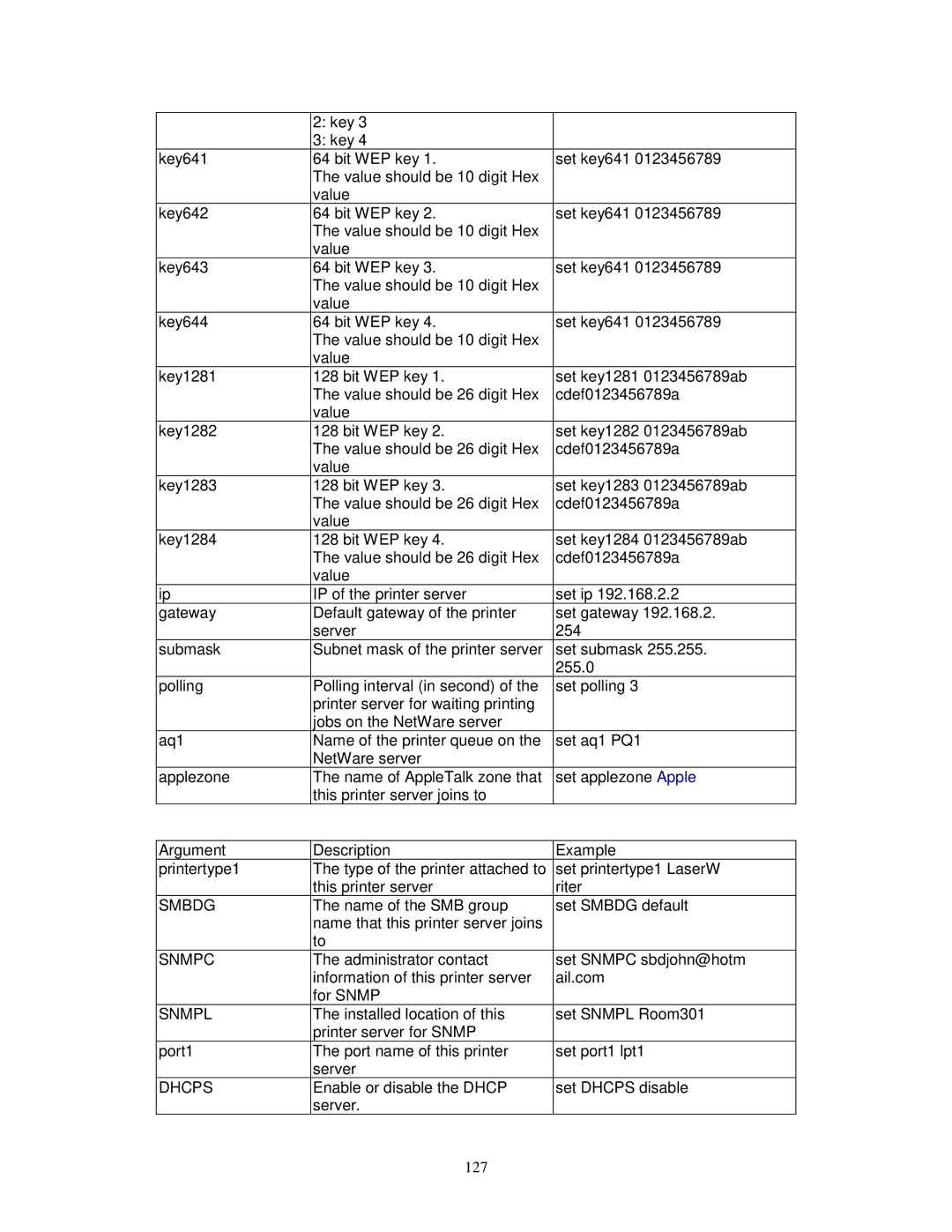 LevelOne WPS-9123, FPS-9023 user manual Enable or disable the Dhcp Set Dhcps disable Server 