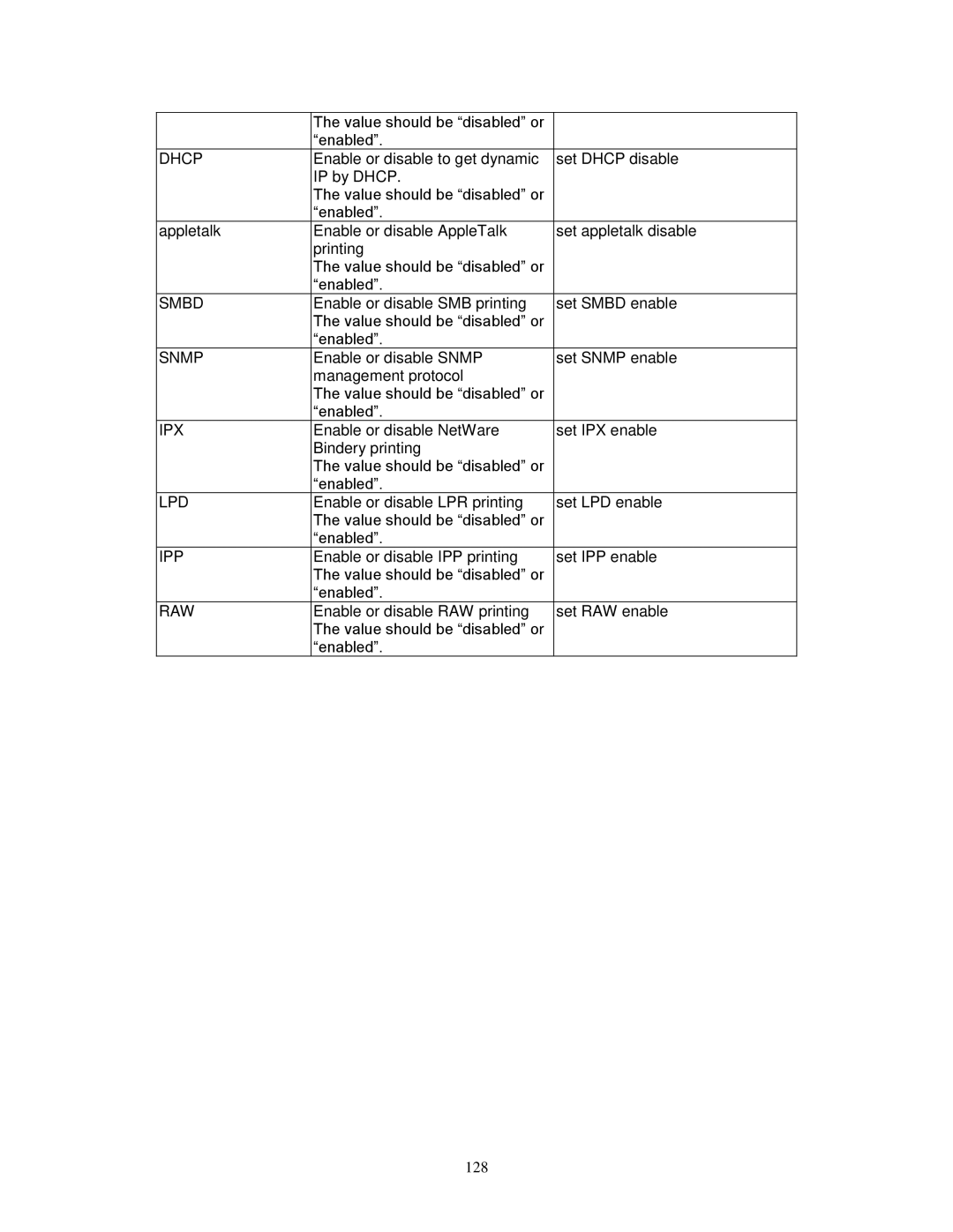 LevelOne FPS-9023, WPS-9123 user manual Value should be disabled or Enabled 