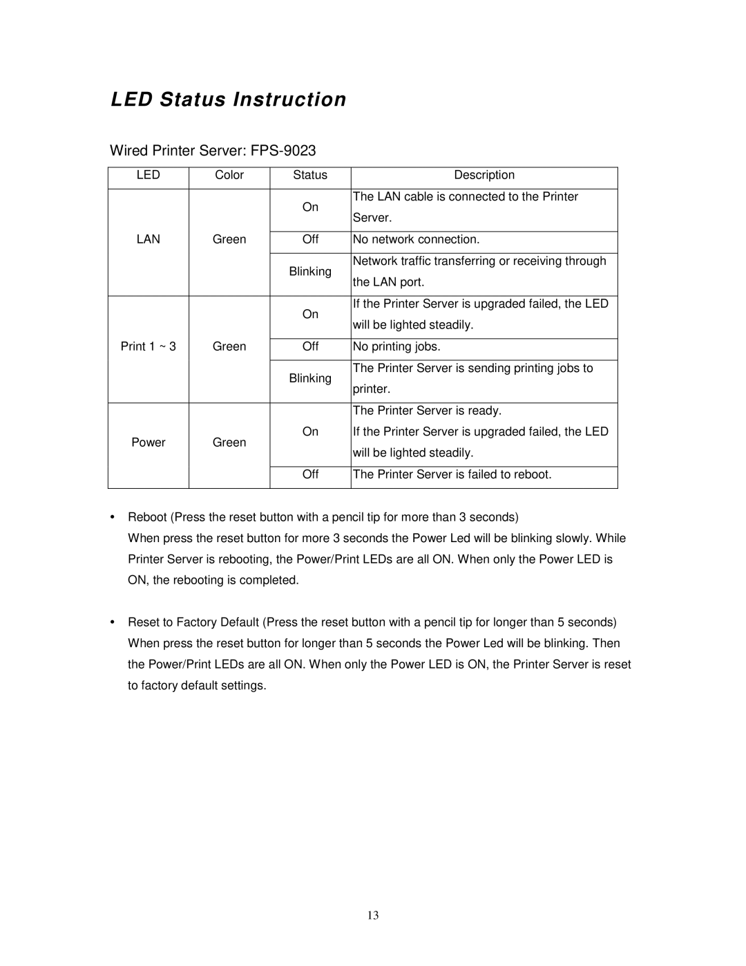 LevelOne WPS-9123 user manual LED Status Instruction, Wired Printer Server FPS-9023 