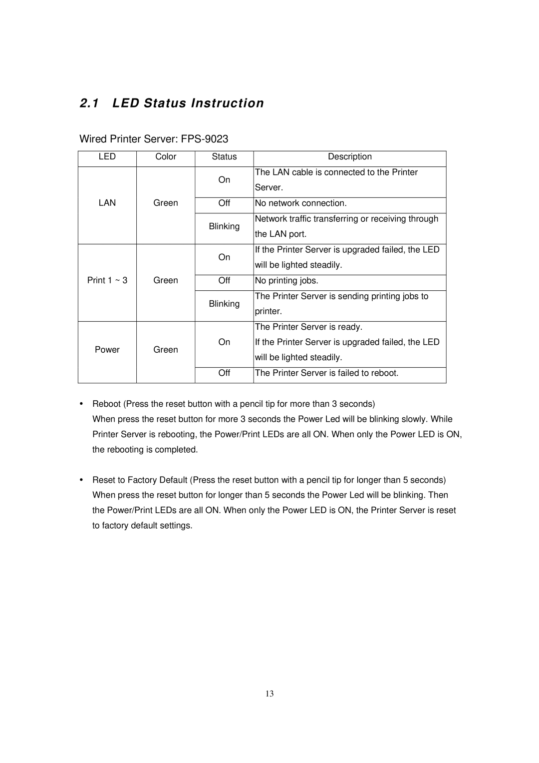 LevelOne WPS-9123 user manual LED Status Instruction, Wired Printer Server FPS-9023 