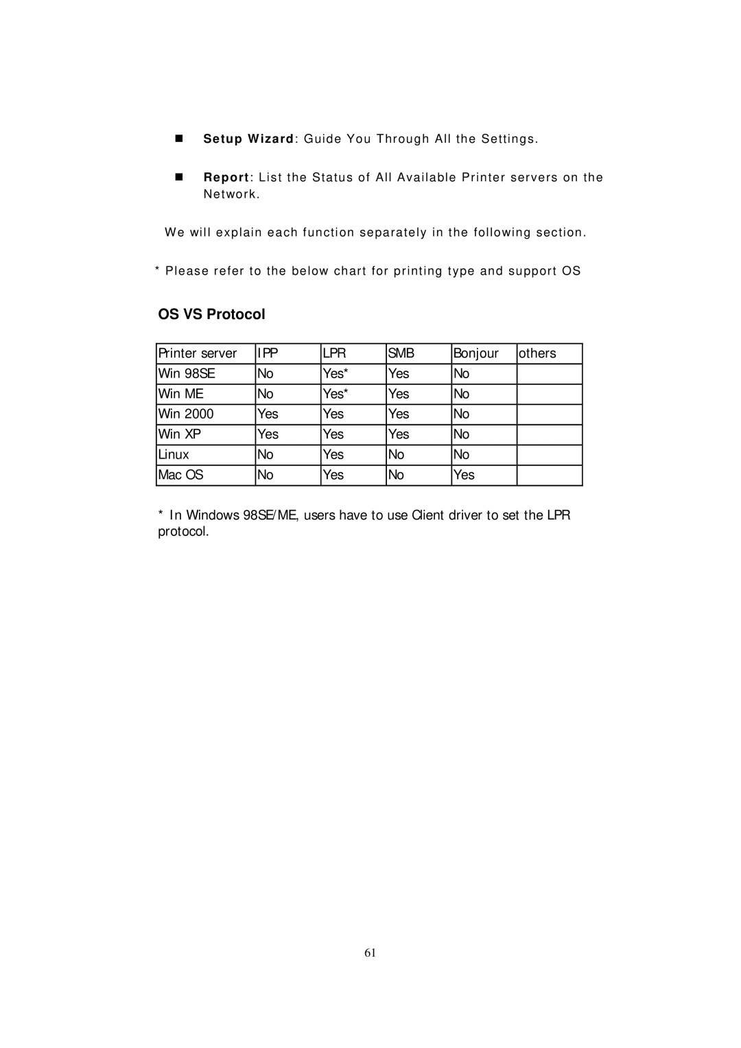 LevelOne WPS-9123, FPS-9023 user manual OS VS Protocol 