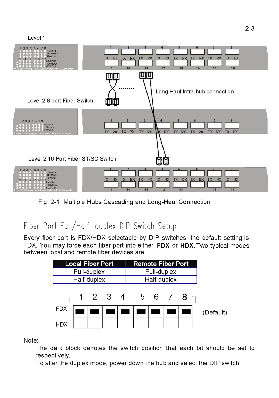 LevelOne FSW-0800FXC manual Local Fiber Port Remote Fiber Port, Long Haul Intra-hub connection Level 2 8 port Fiber Switch 