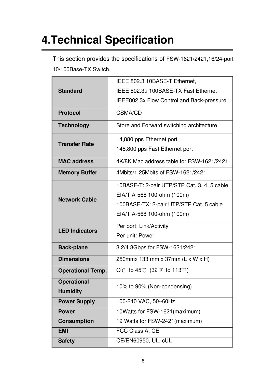 LevelOne FSW-2421, FSW-1621 user manual Technical Specification 