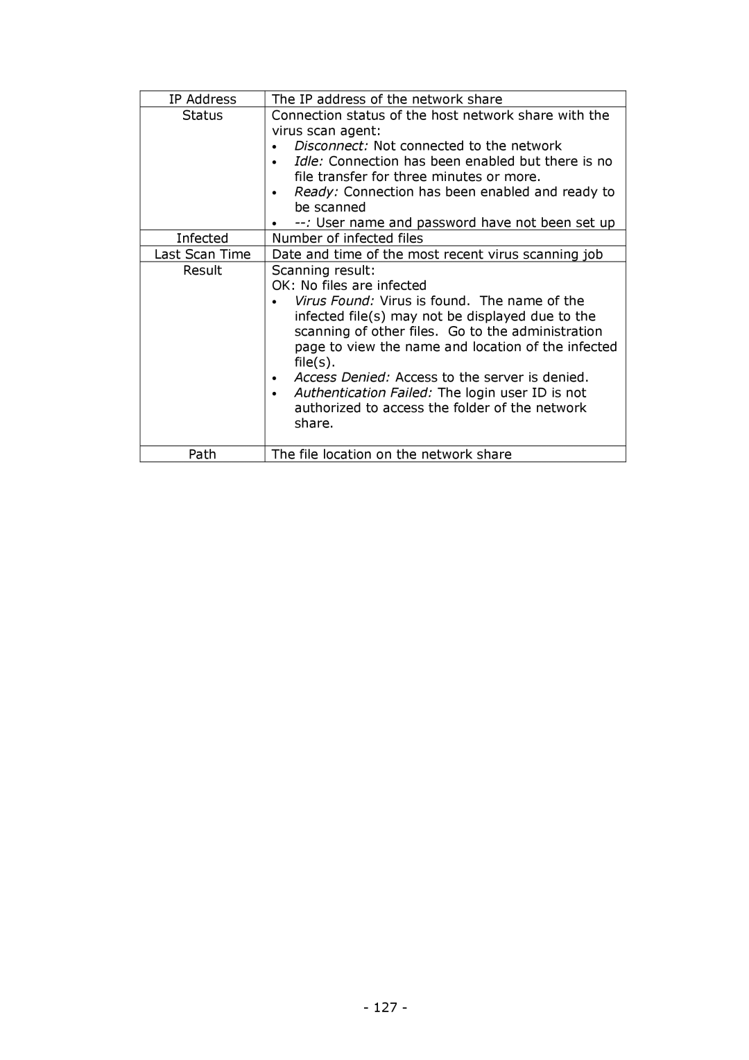 LevelOne GNS-8000B user manual IP Address IP address of the network share 