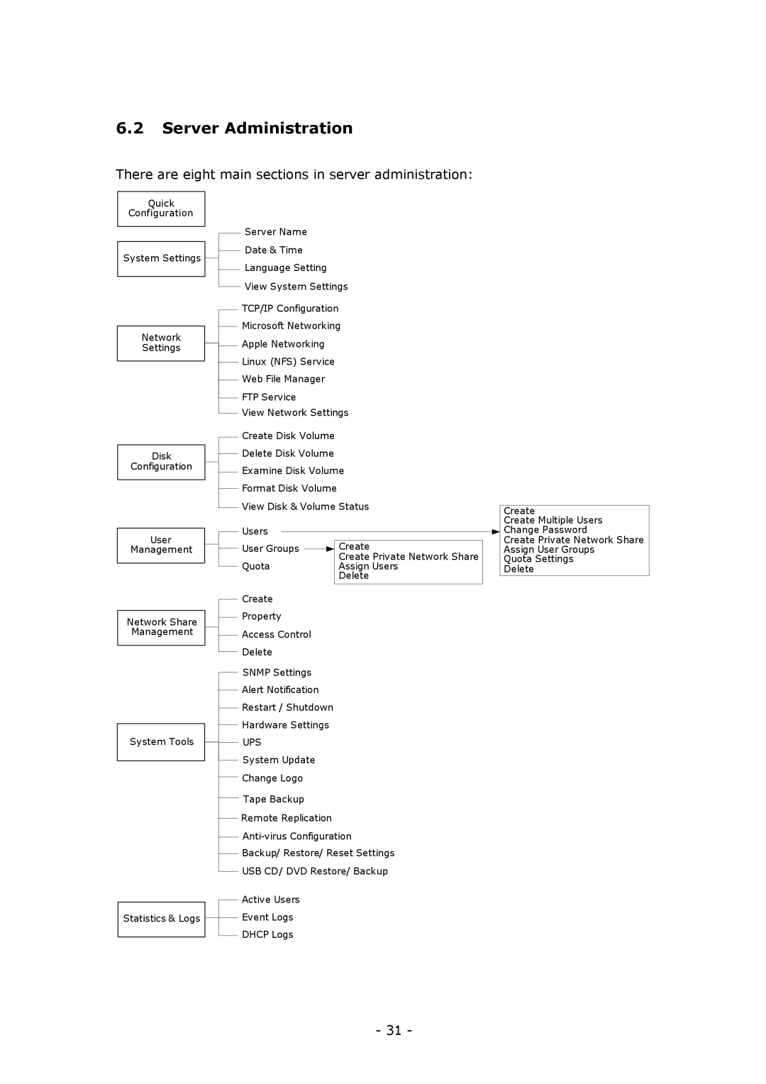 LevelOne GNS-8000B user manual Server Administration, There are eight main sections in server administration 