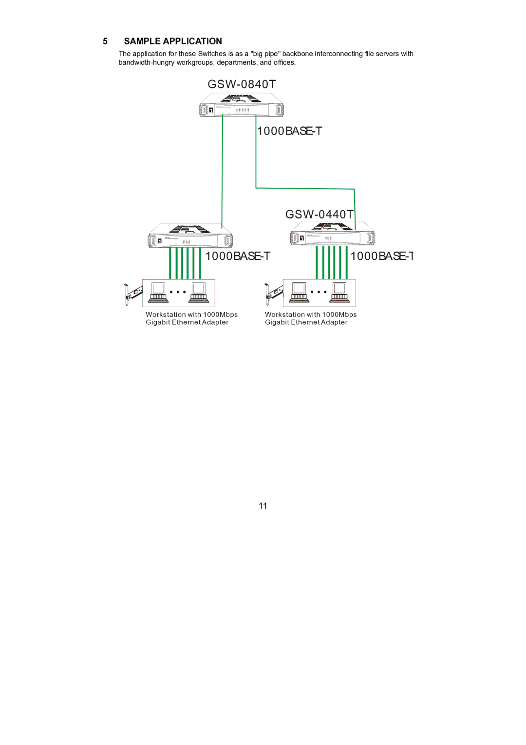 LevelOne GSW-0440T, GSW-0840T manual Sample Application 