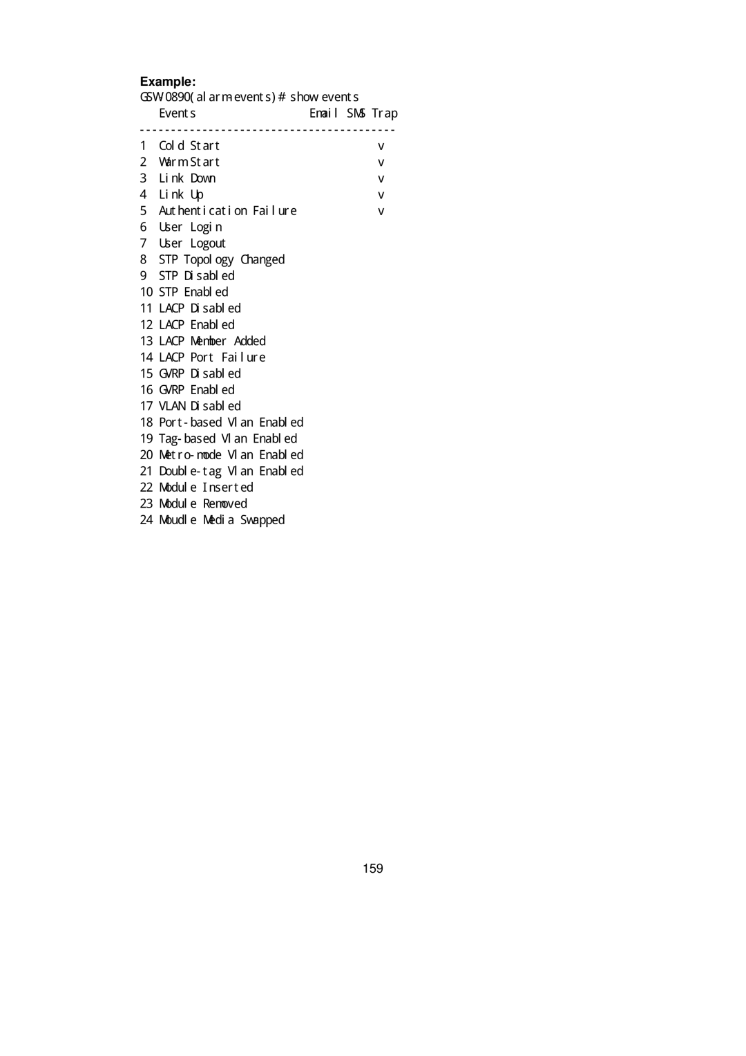 LevelOne GSW-0890 user manual 159 