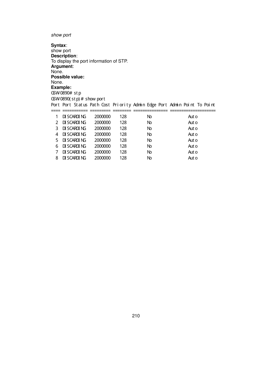 LevelOne GSW-0890 user manual Syntax show port Description, Argument 