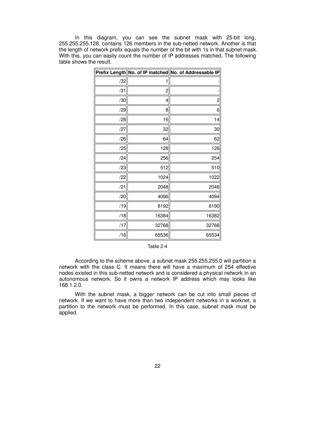 LevelOne GSW-0890 user manual Prefix Length No. of IP matched No. of Addressable IP 