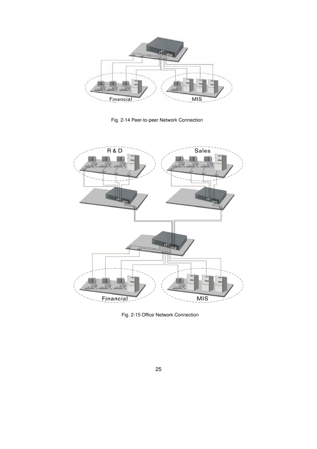 LevelOne GSW-0890 user manual Peer-to-peer Network Connection 