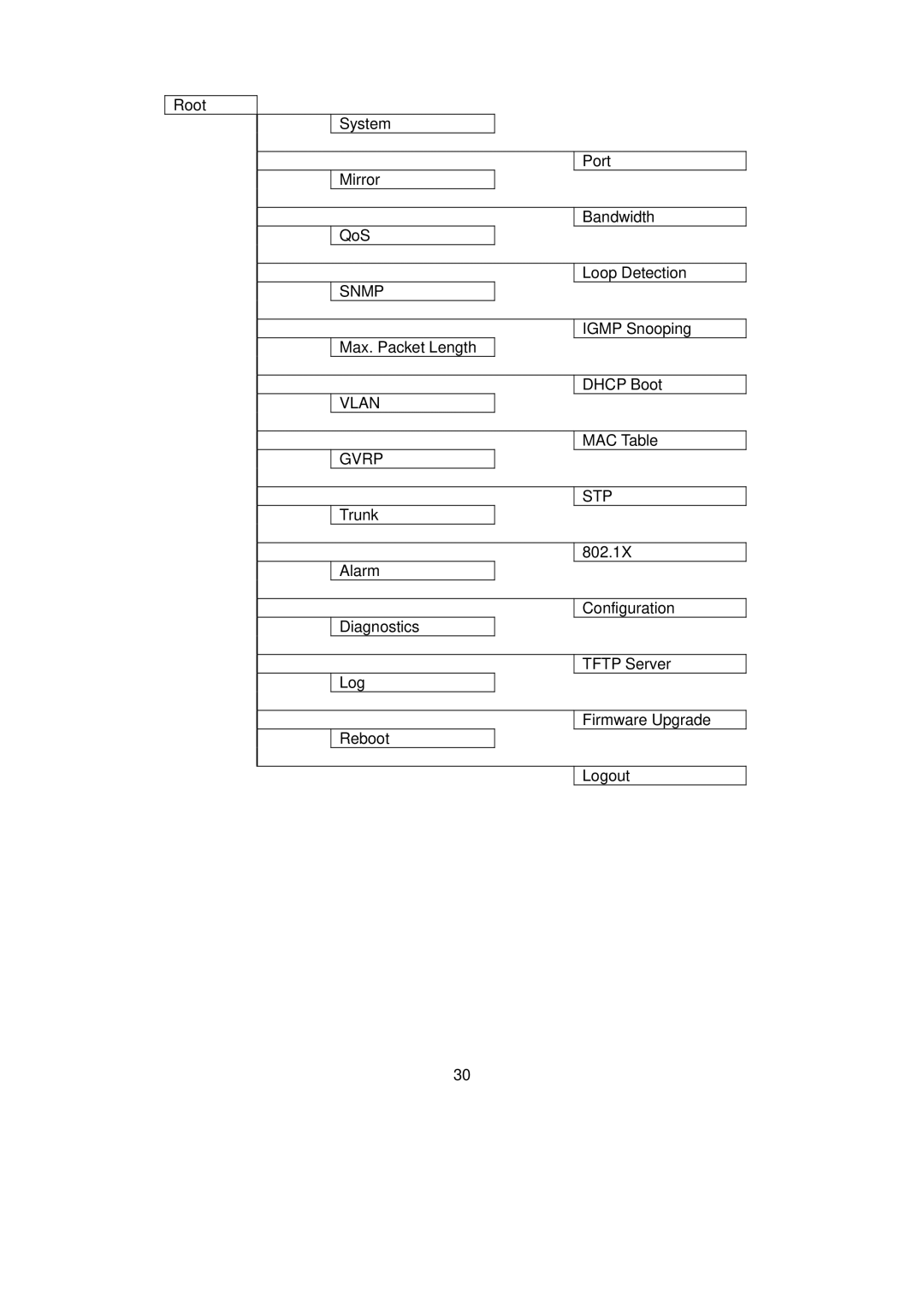 LevelOne GSW-0890 user manual Snmp 