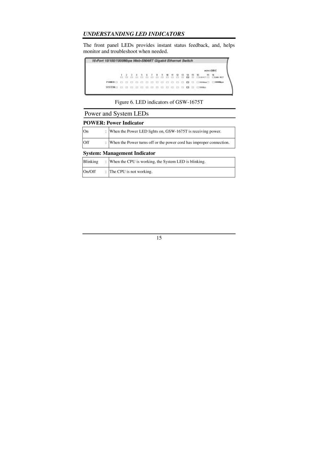 LevelOne GSW-1675T manual Power and System LEDs, Power Power Indicator, System Management Indicator 