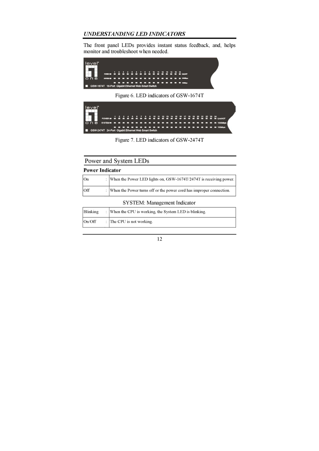 LevelOne GSW-2474T, GSW-1674T manual Power and System LEDs, Power Indicator 